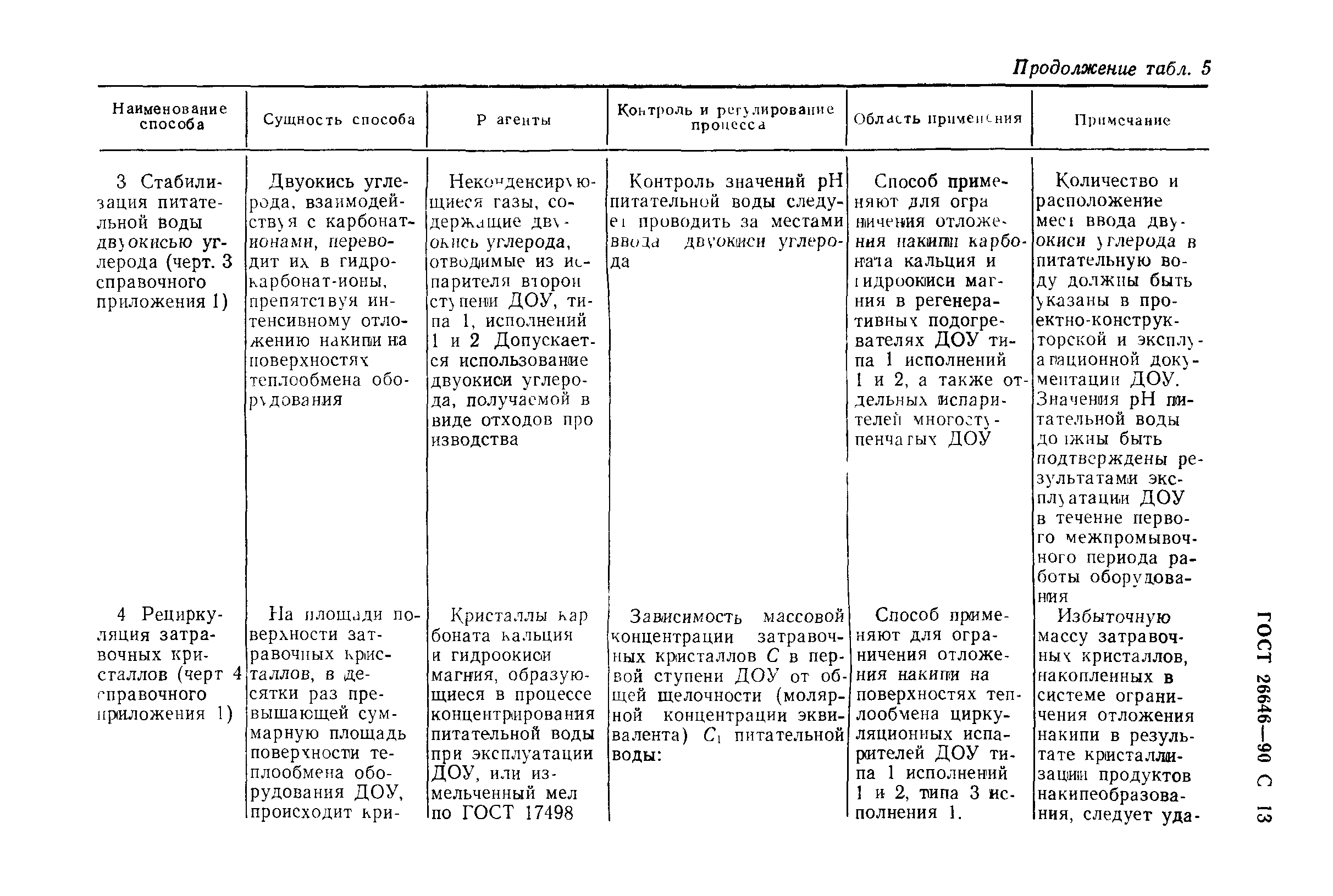 ГОСТ 26646-90