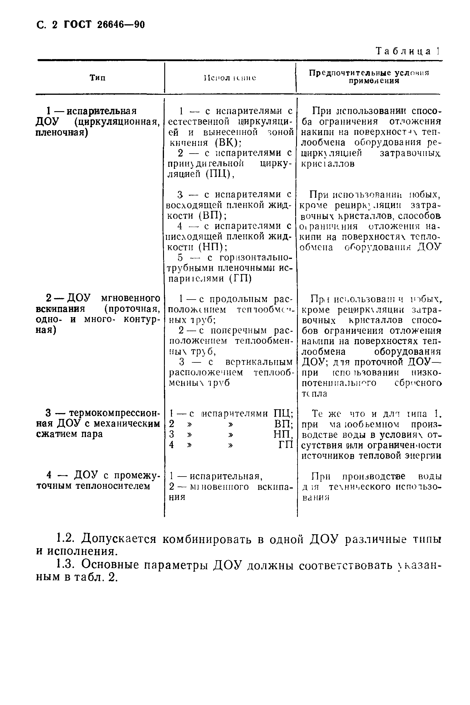 ГОСТ 26646-90