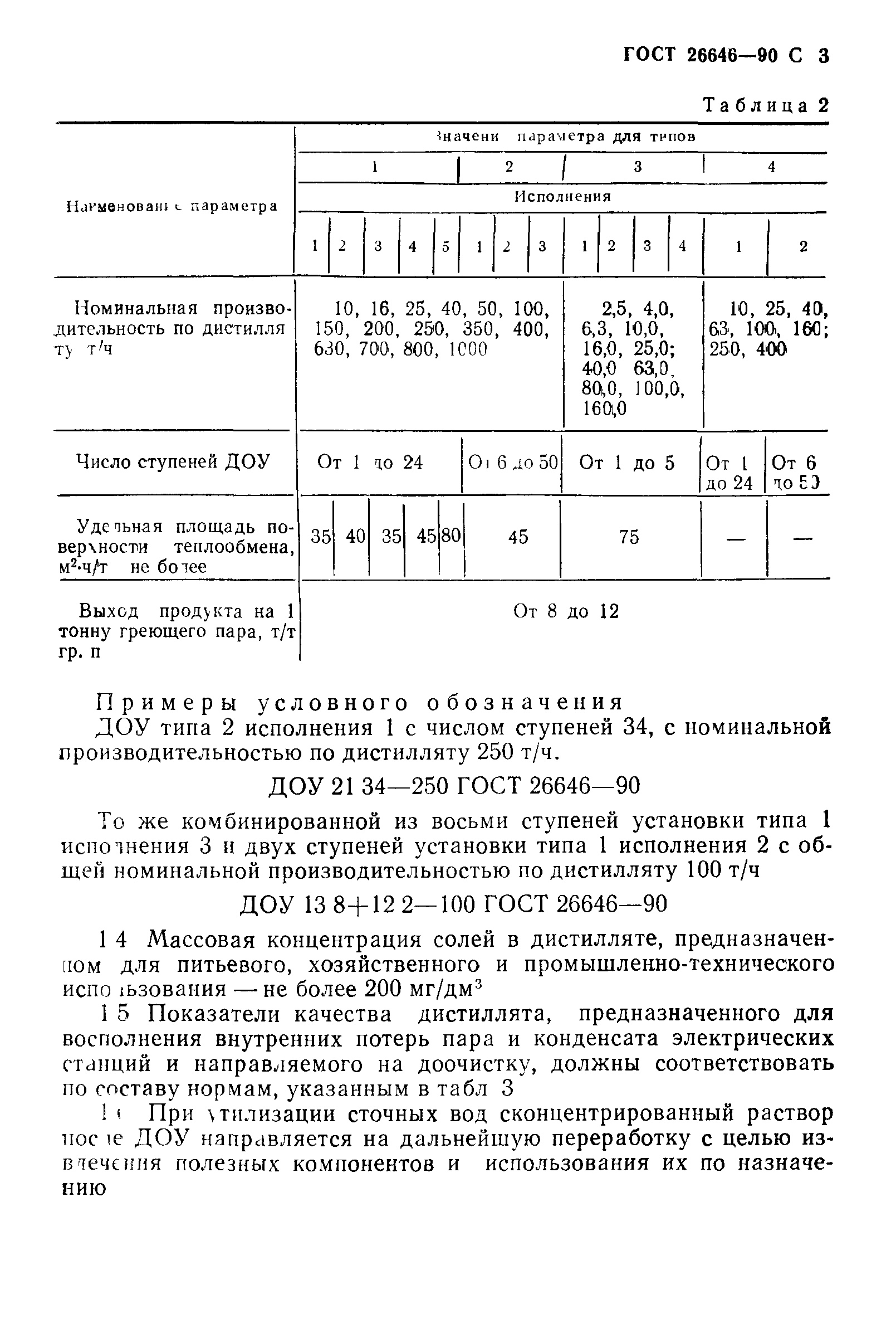 ГОСТ 26646-90