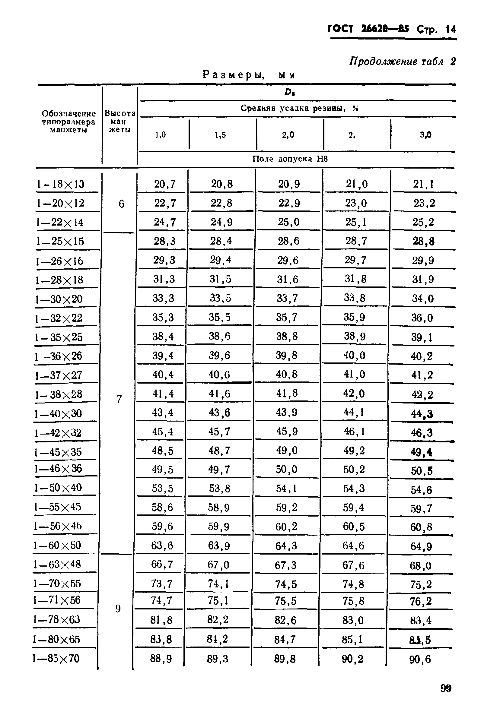 ГОСТ 26620-85
