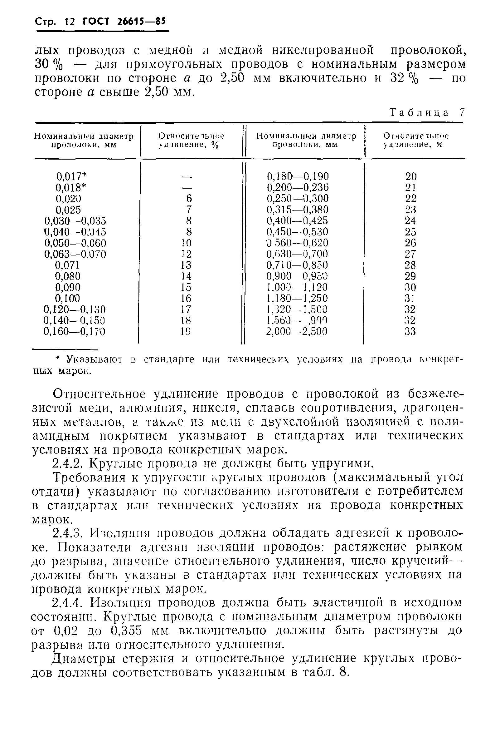 ГОСТ 26615-85