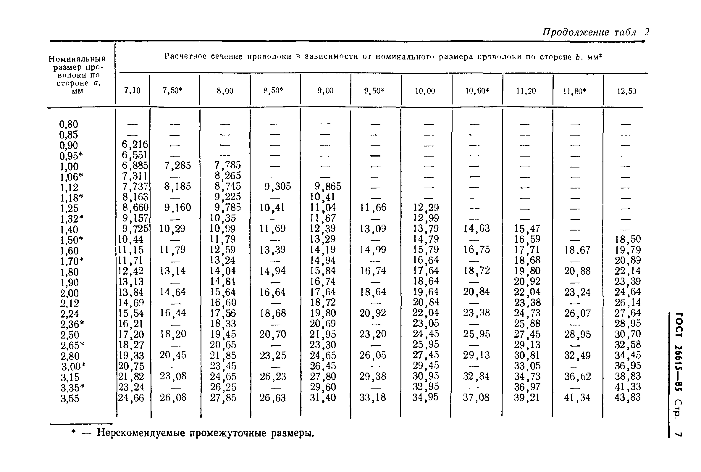 ГОСТ 26615-85