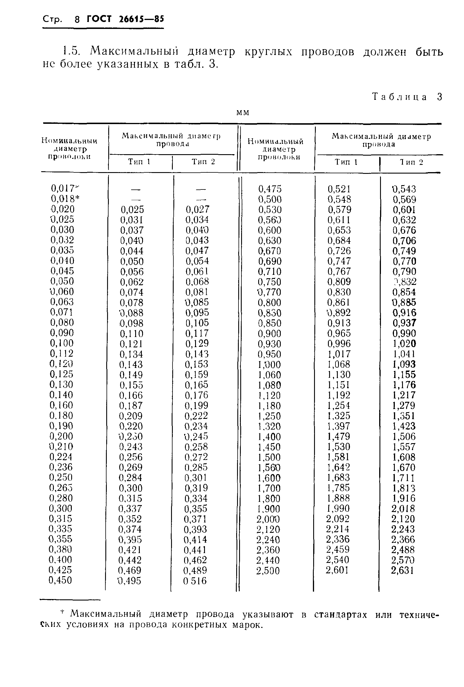 ГОСТ 26615-85