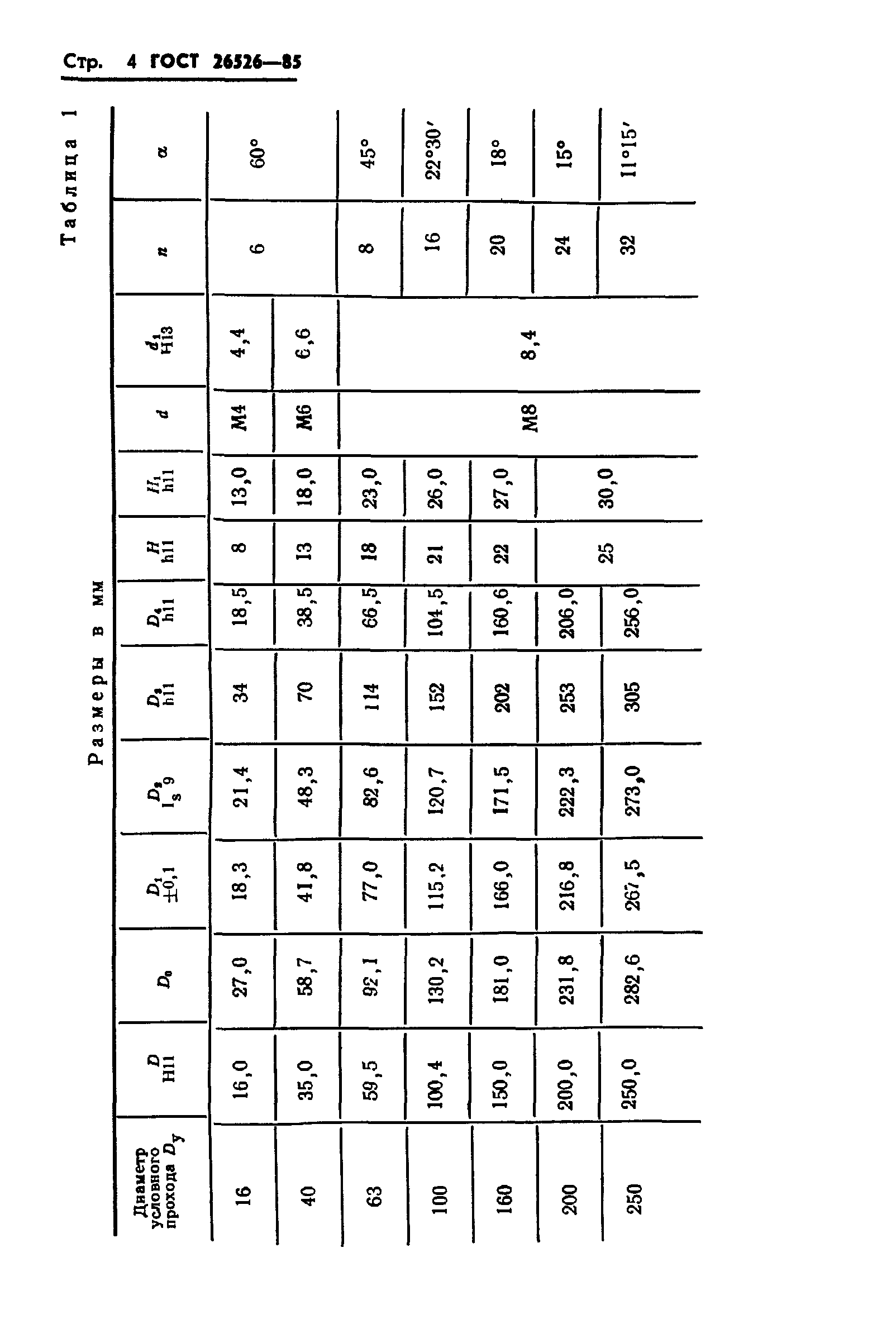 ГОСТ 26526-85