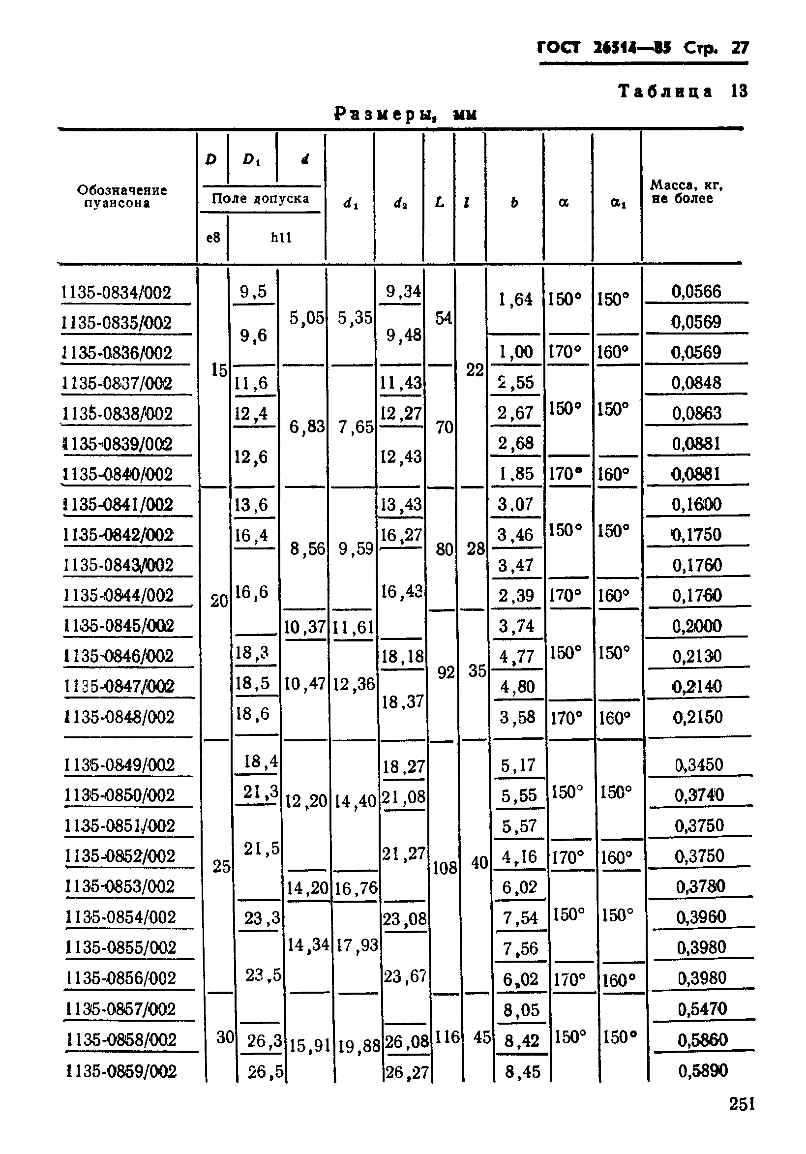 ГОСТ 26514-85