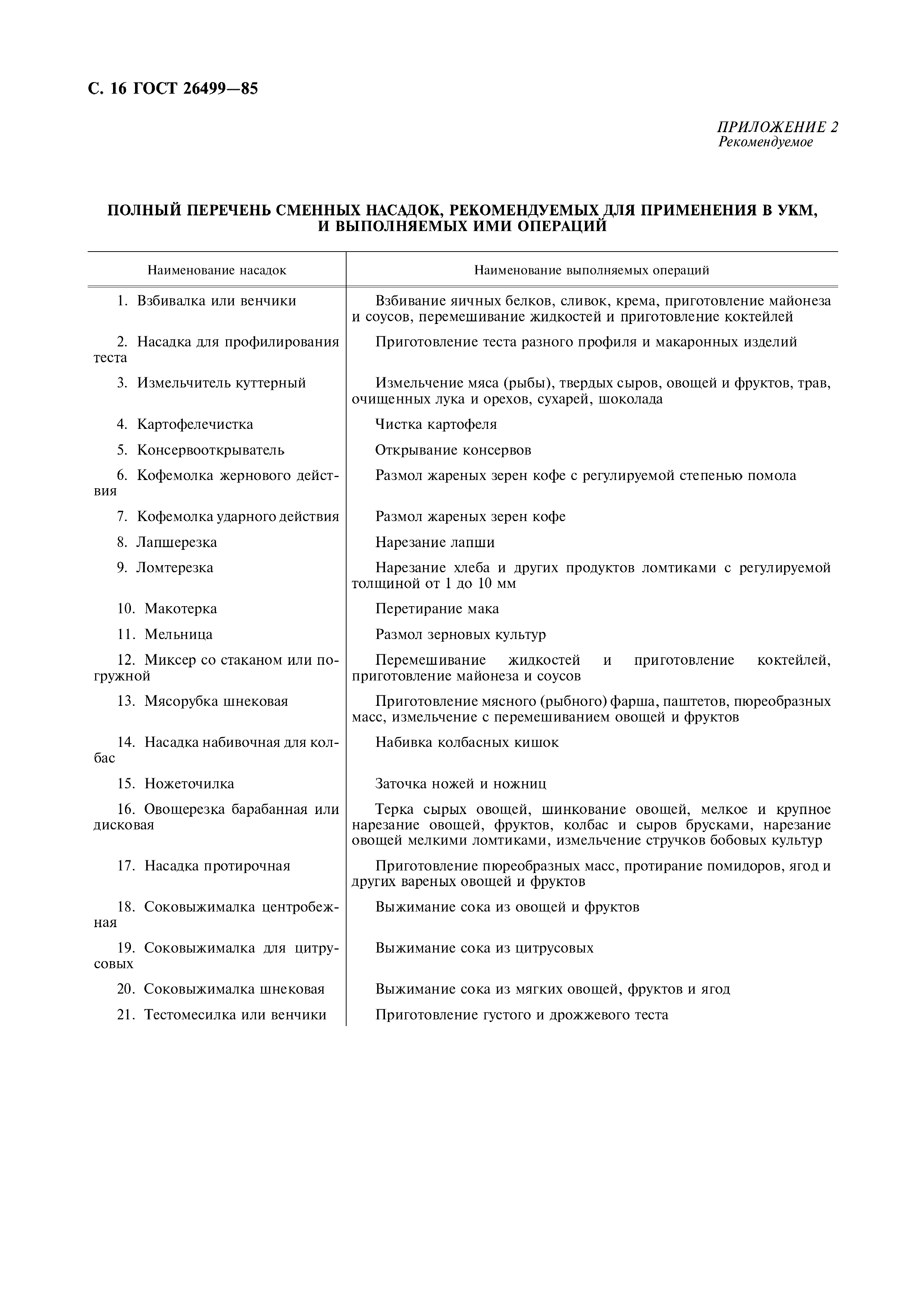 ГОСТ 26499-85