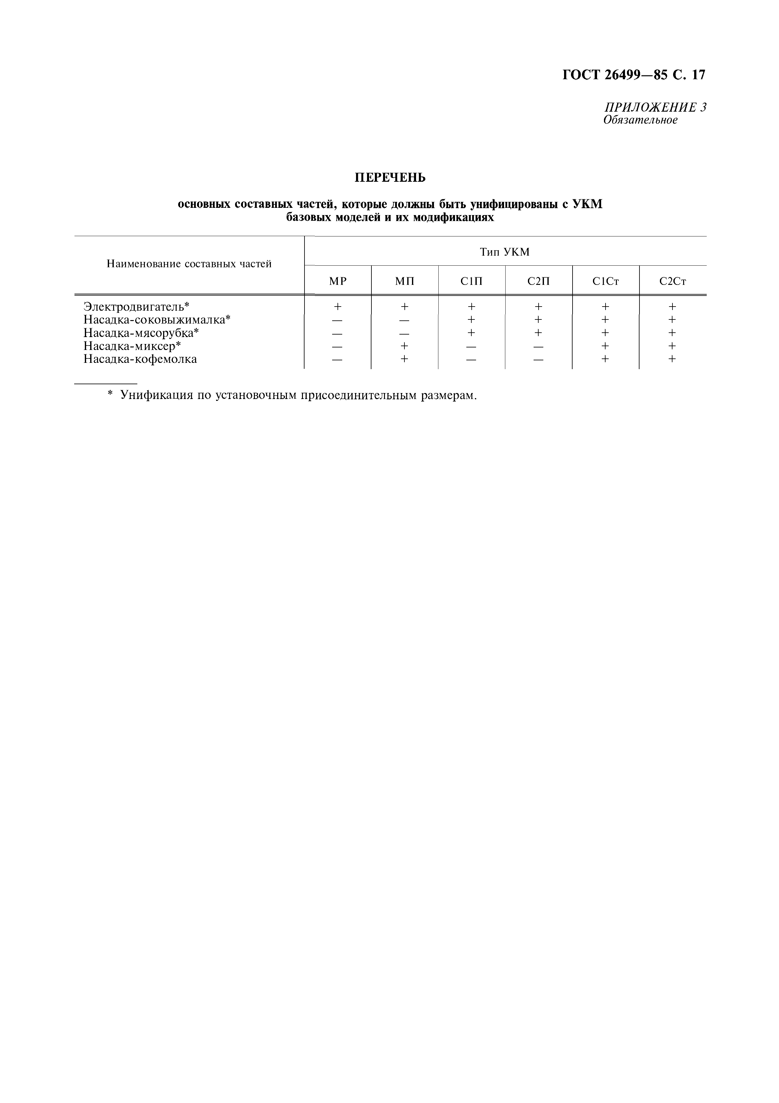 ГОСТ 26499-85