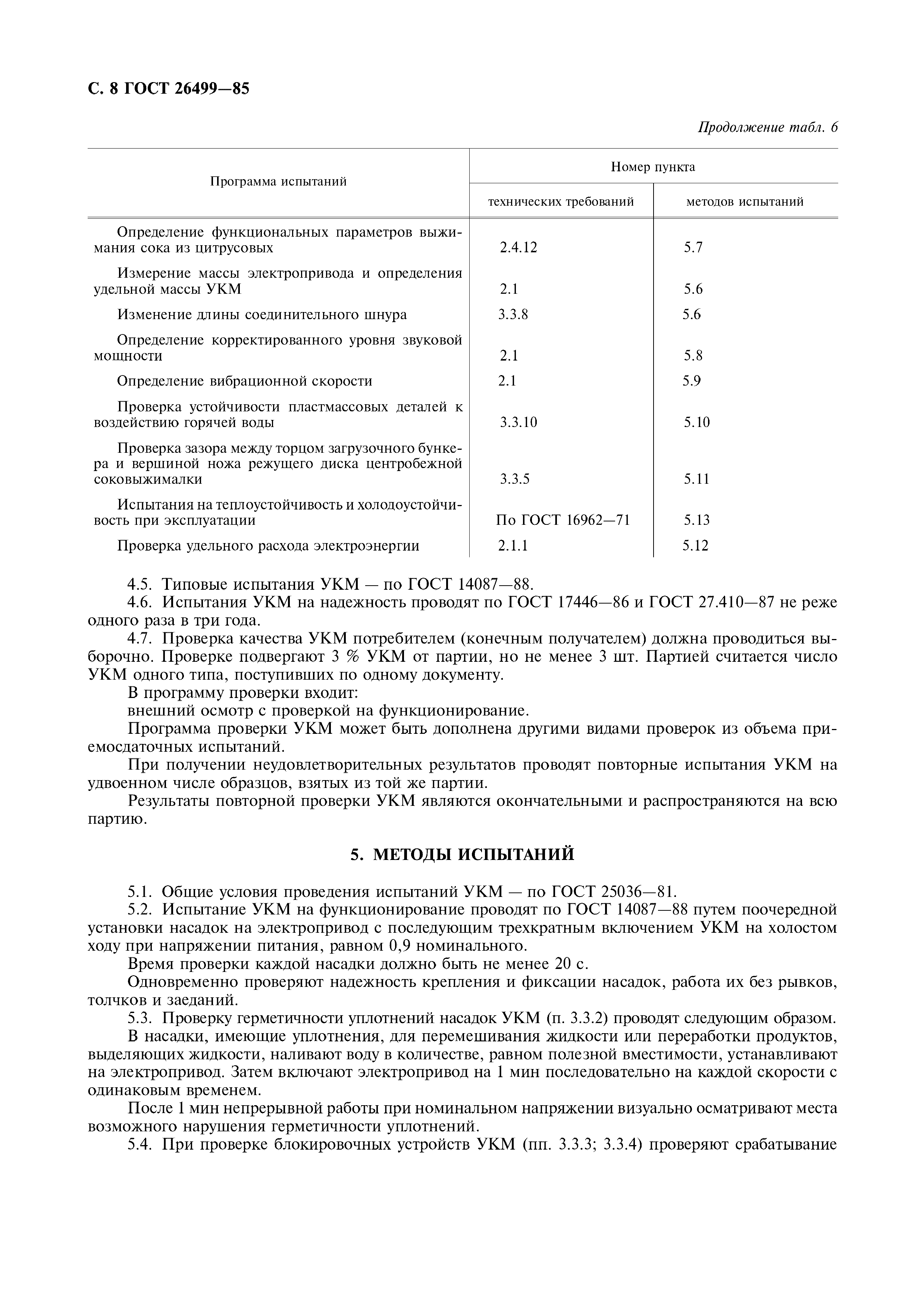 ГОСТ 26499-85