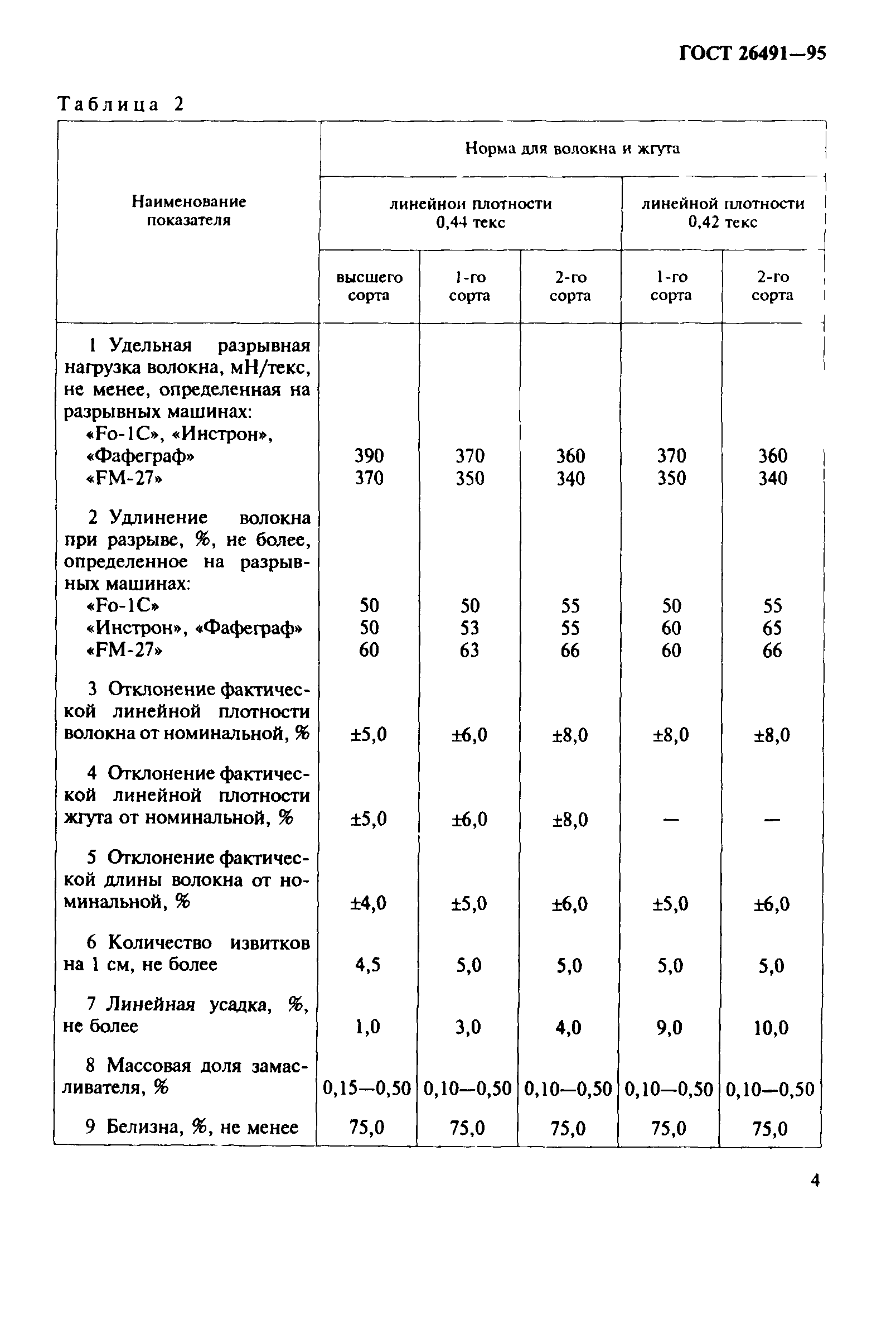 ГОСТ 26491-95