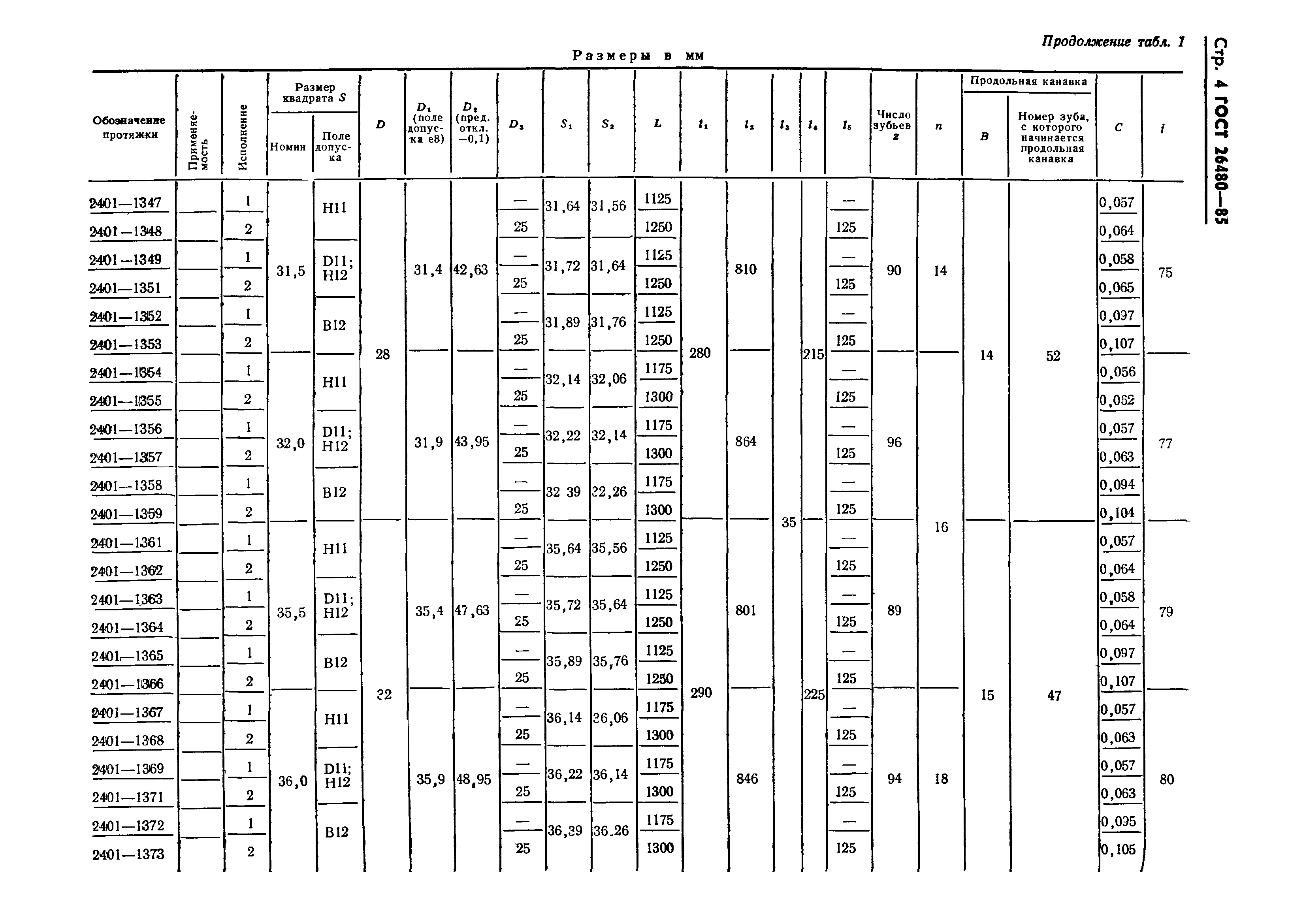ГОСТ 26480-85