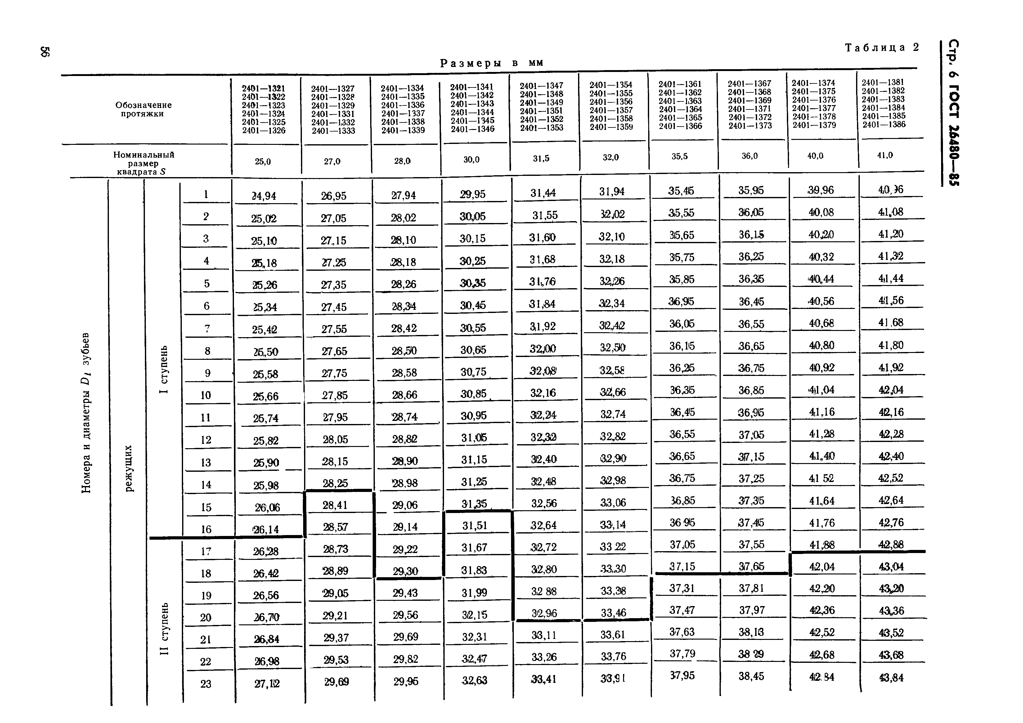 ГОСТ 26480-85