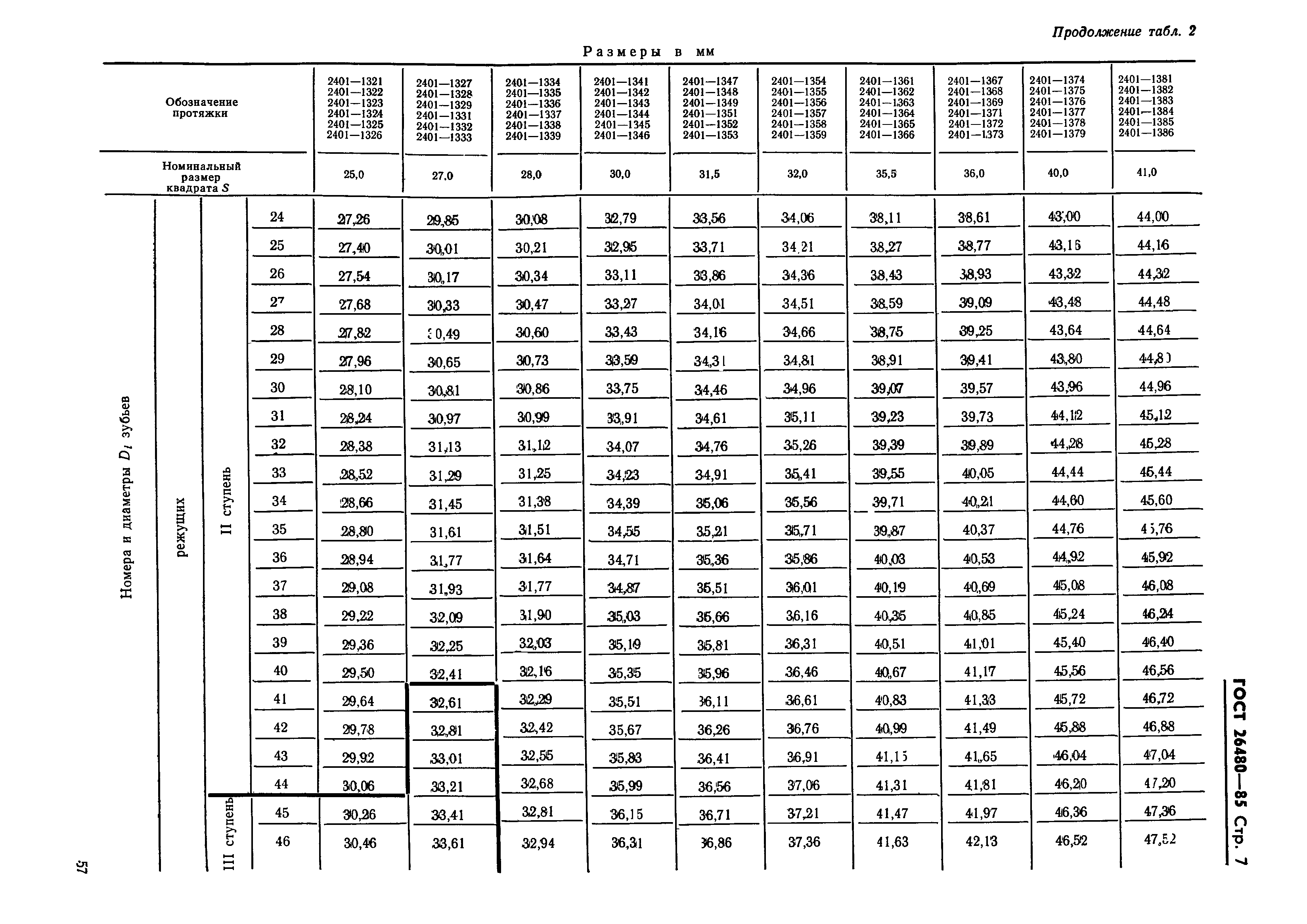 ГОСТ 26480-85