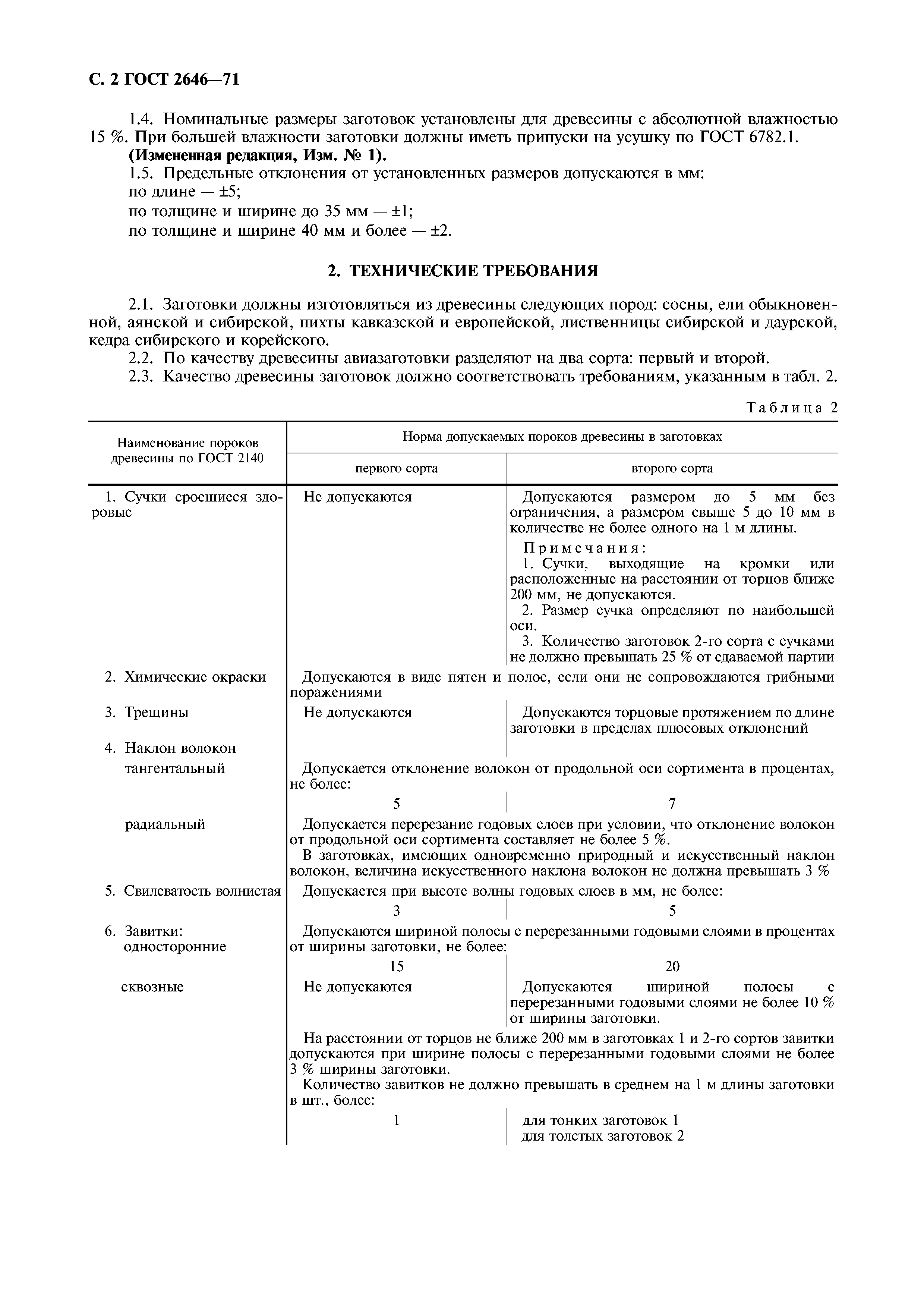 ГОСТ 2646-71