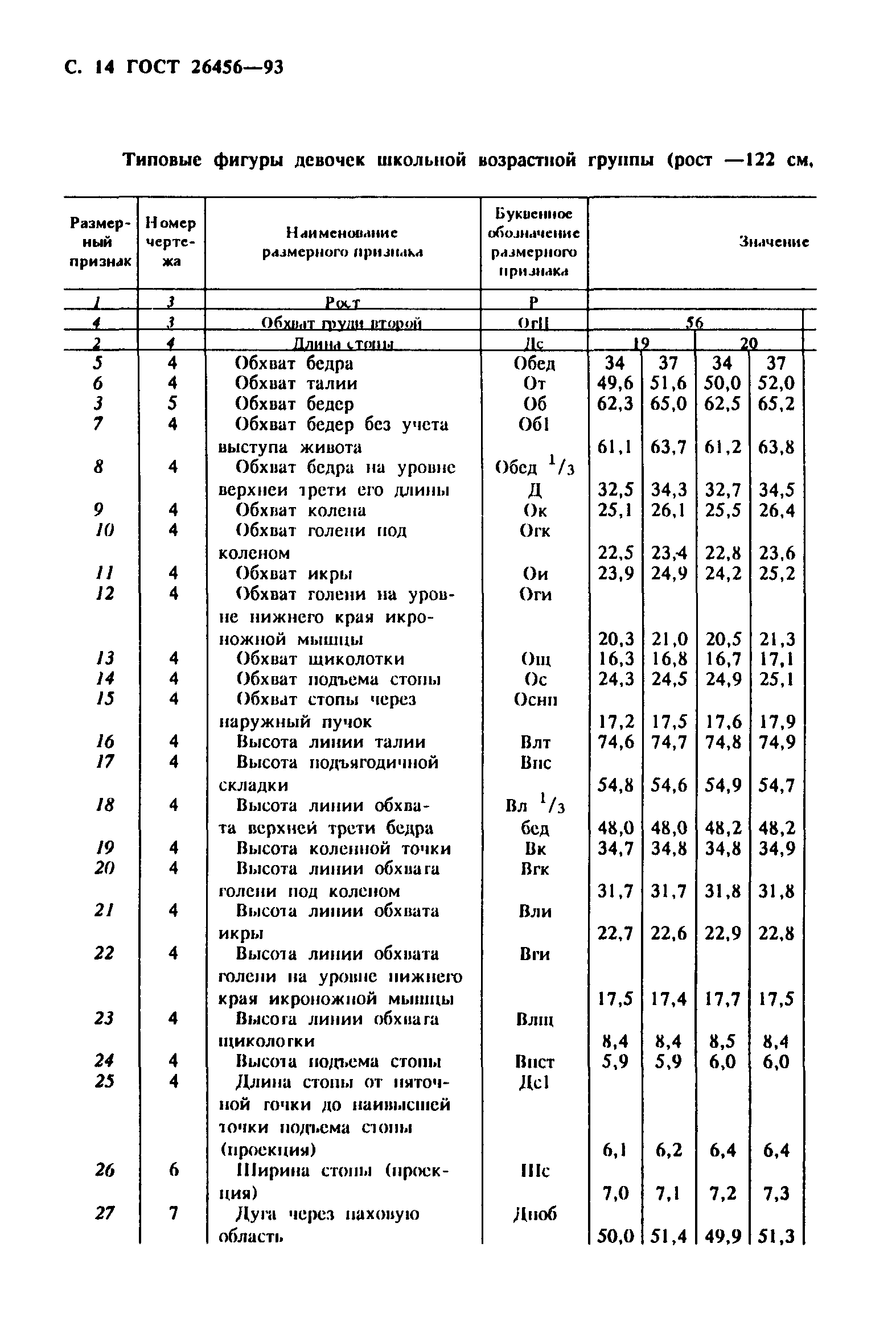 ГОСТ 26456-93