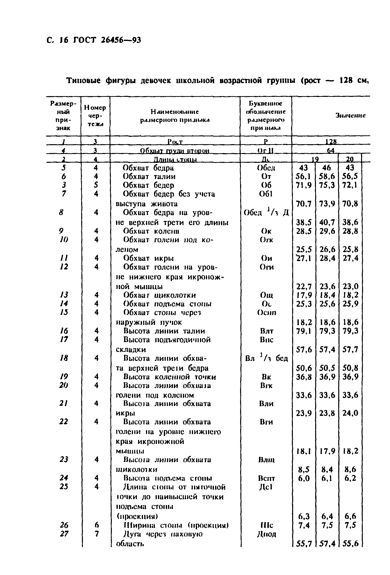 ГОСТ 26456-93
