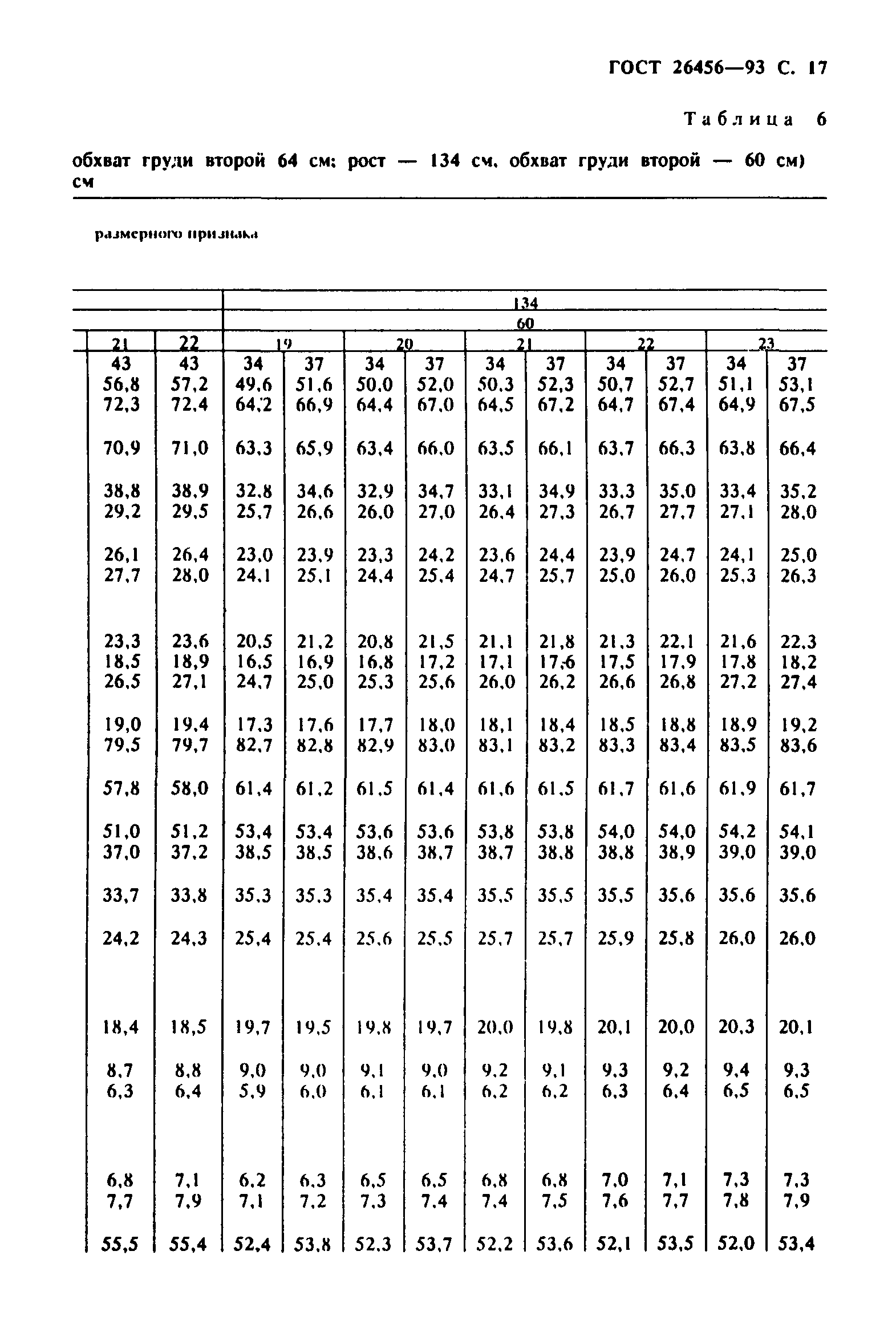 ГОСТ 26456-93
