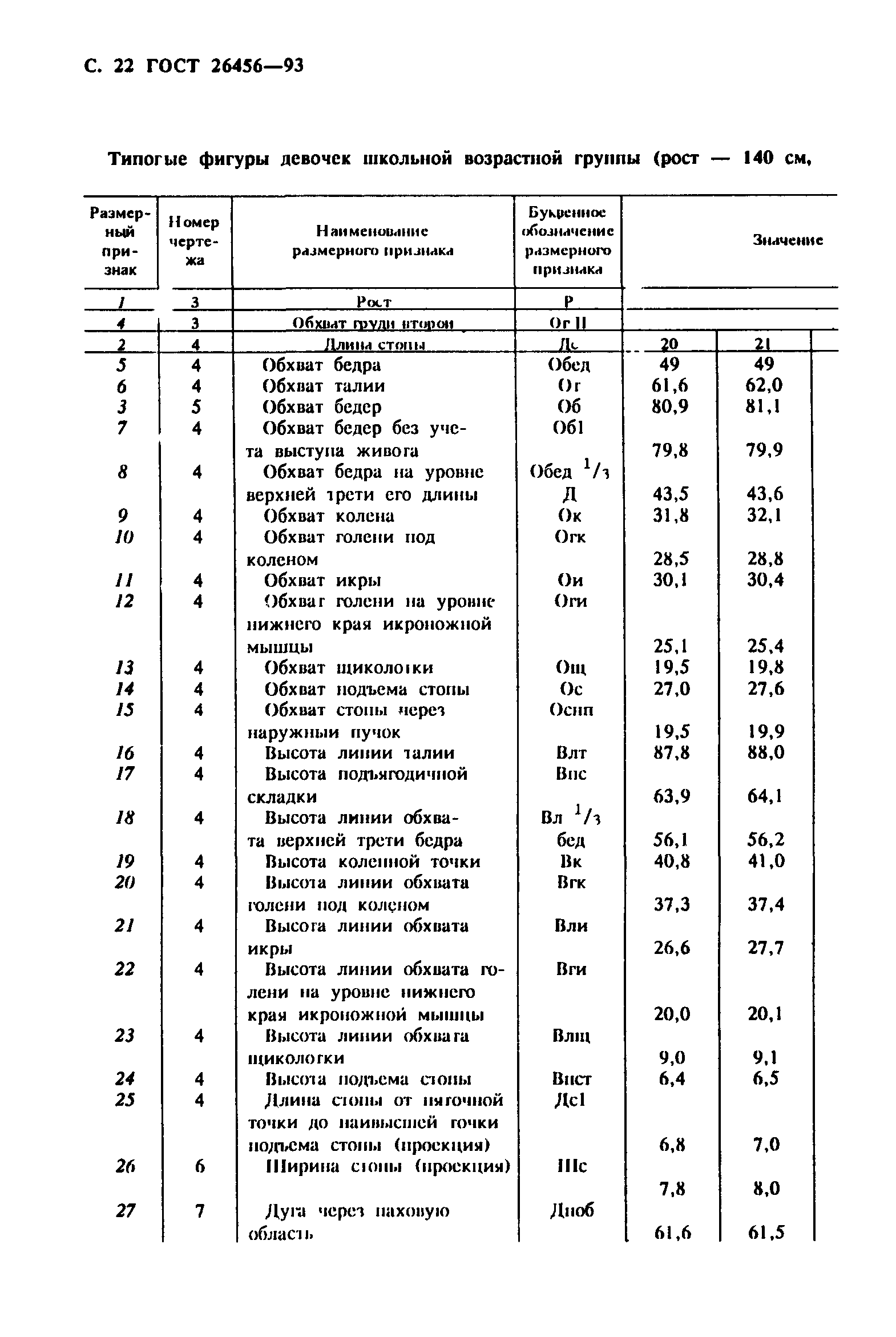 ГОСТ 26456-93