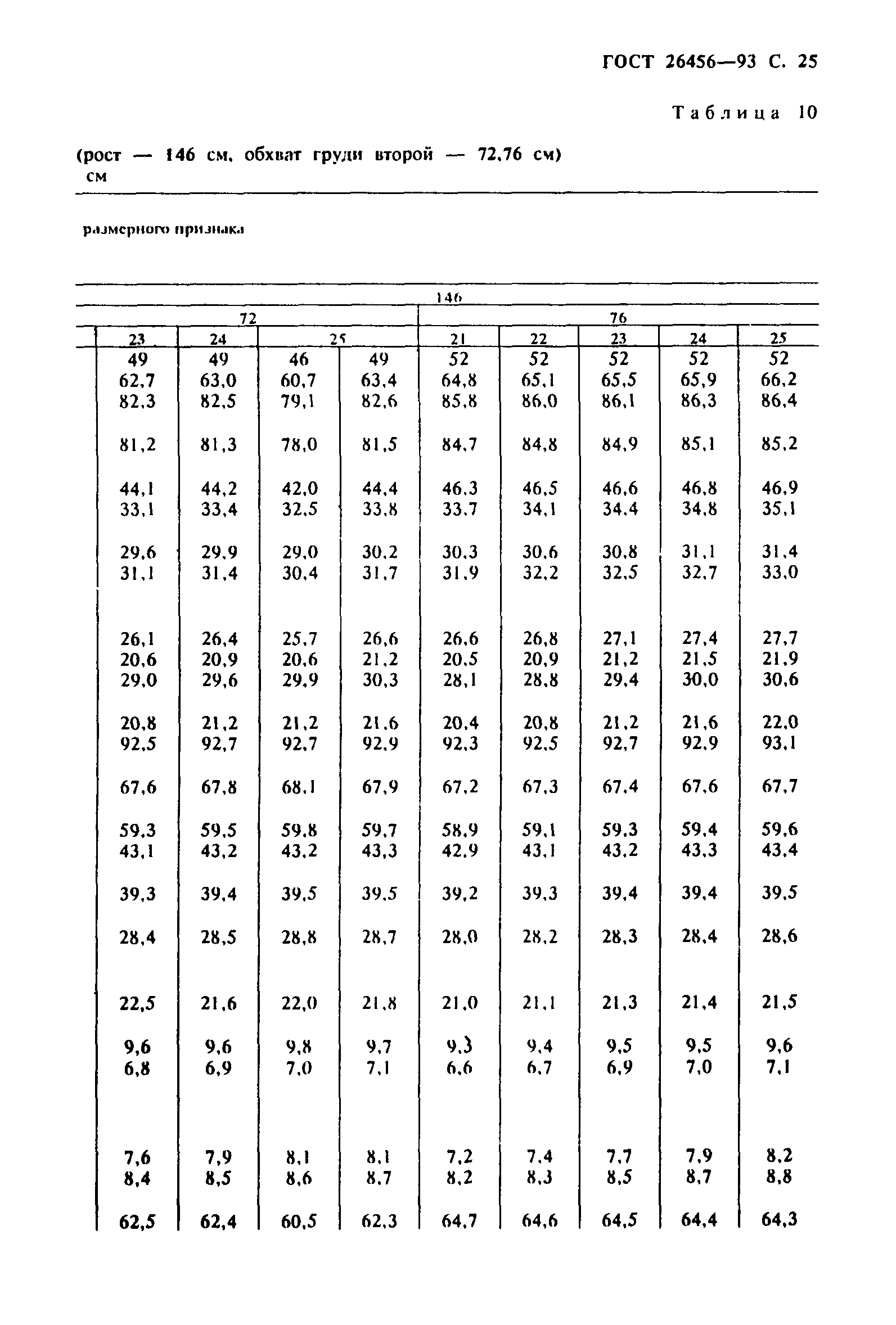 ГОСТ 26456-93