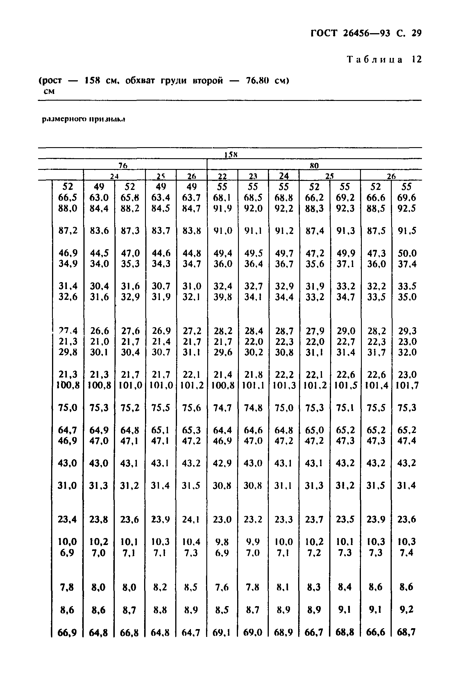 ГОСТ 26456-93