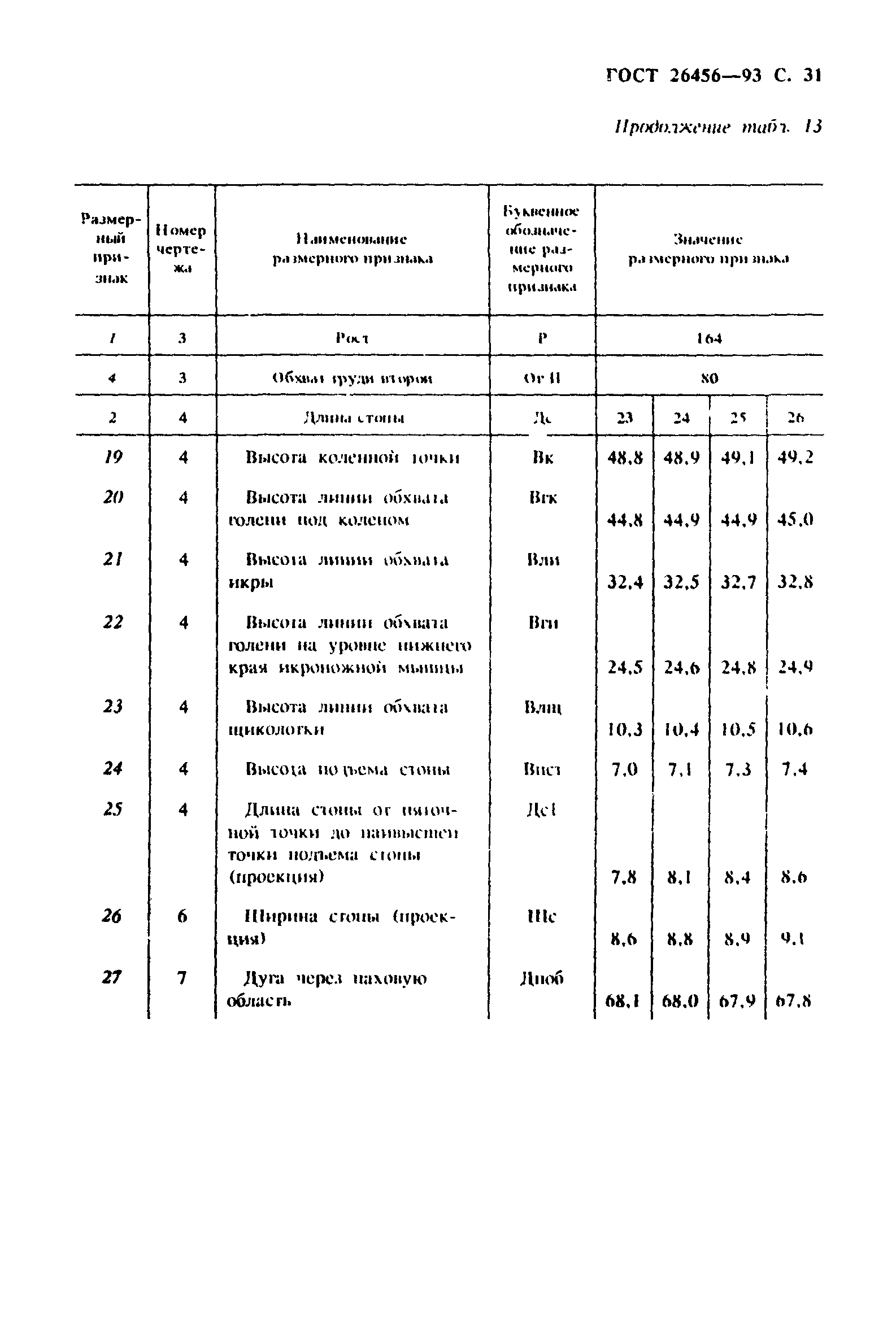 ГОСТ 26456-93