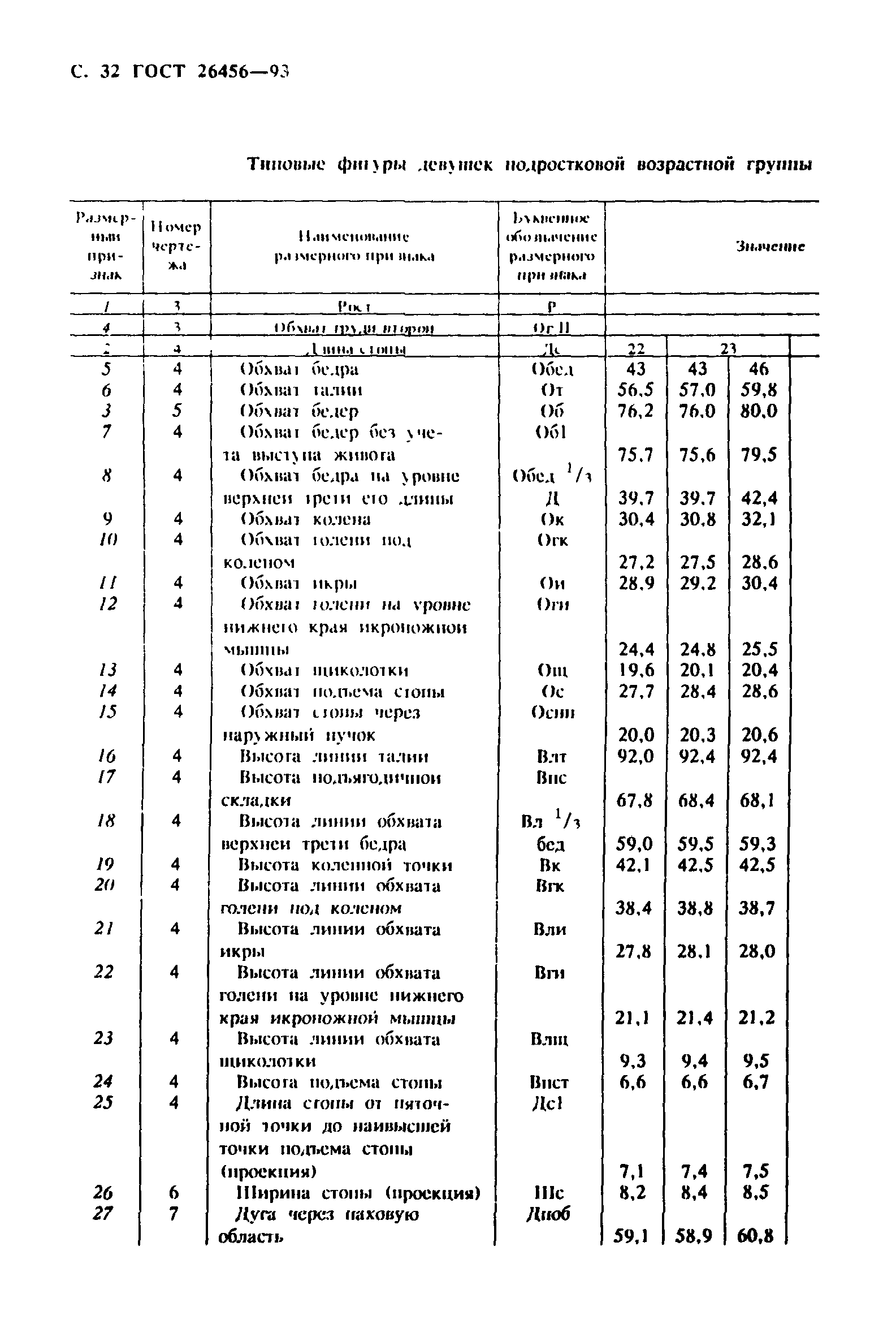 ГОСТ 26456-93