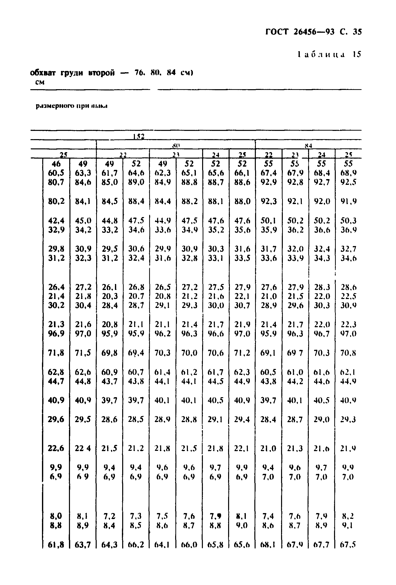 ГОСТ 26456-93