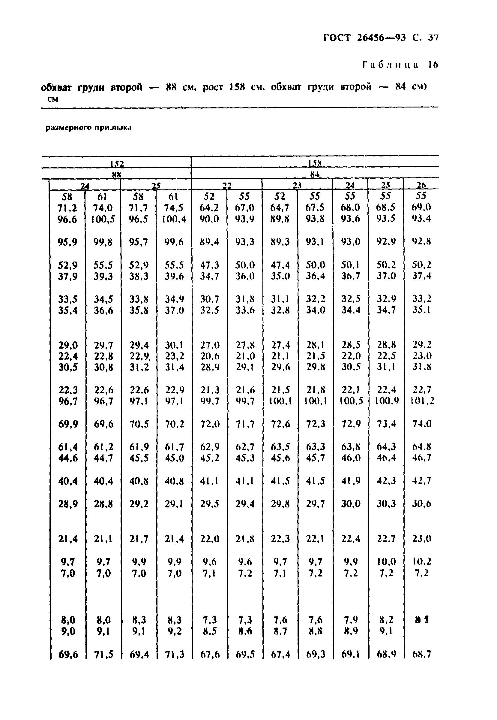 ГОСТ 26456-93