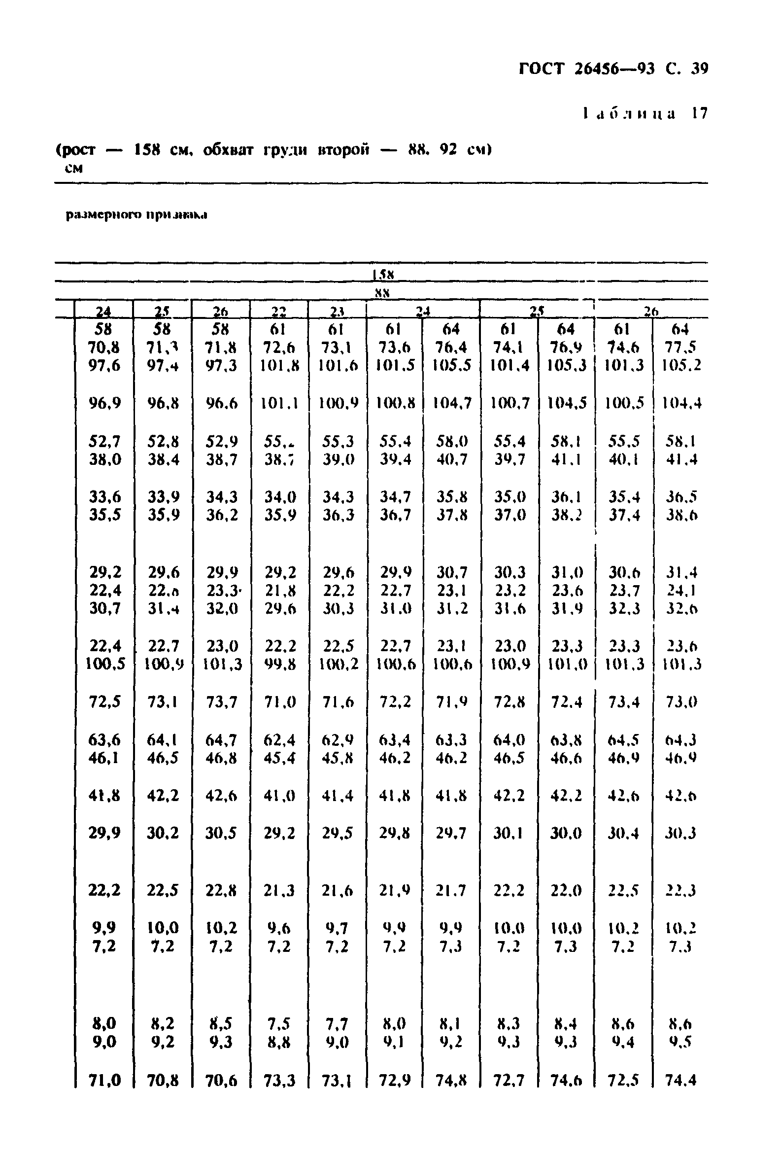 ГОСТ 26456-93