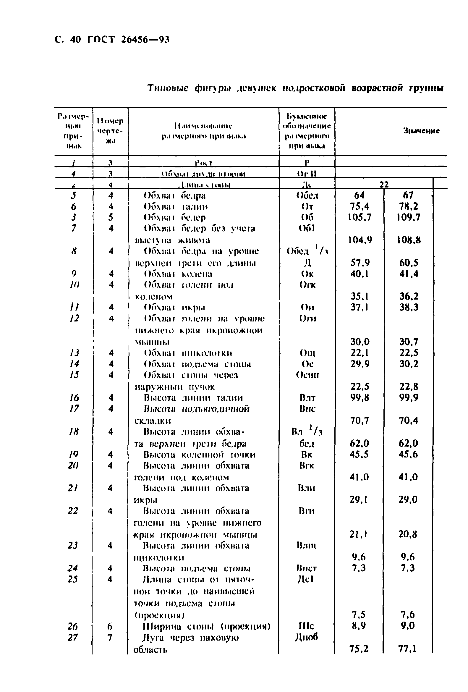 ГОСТ 26456-93