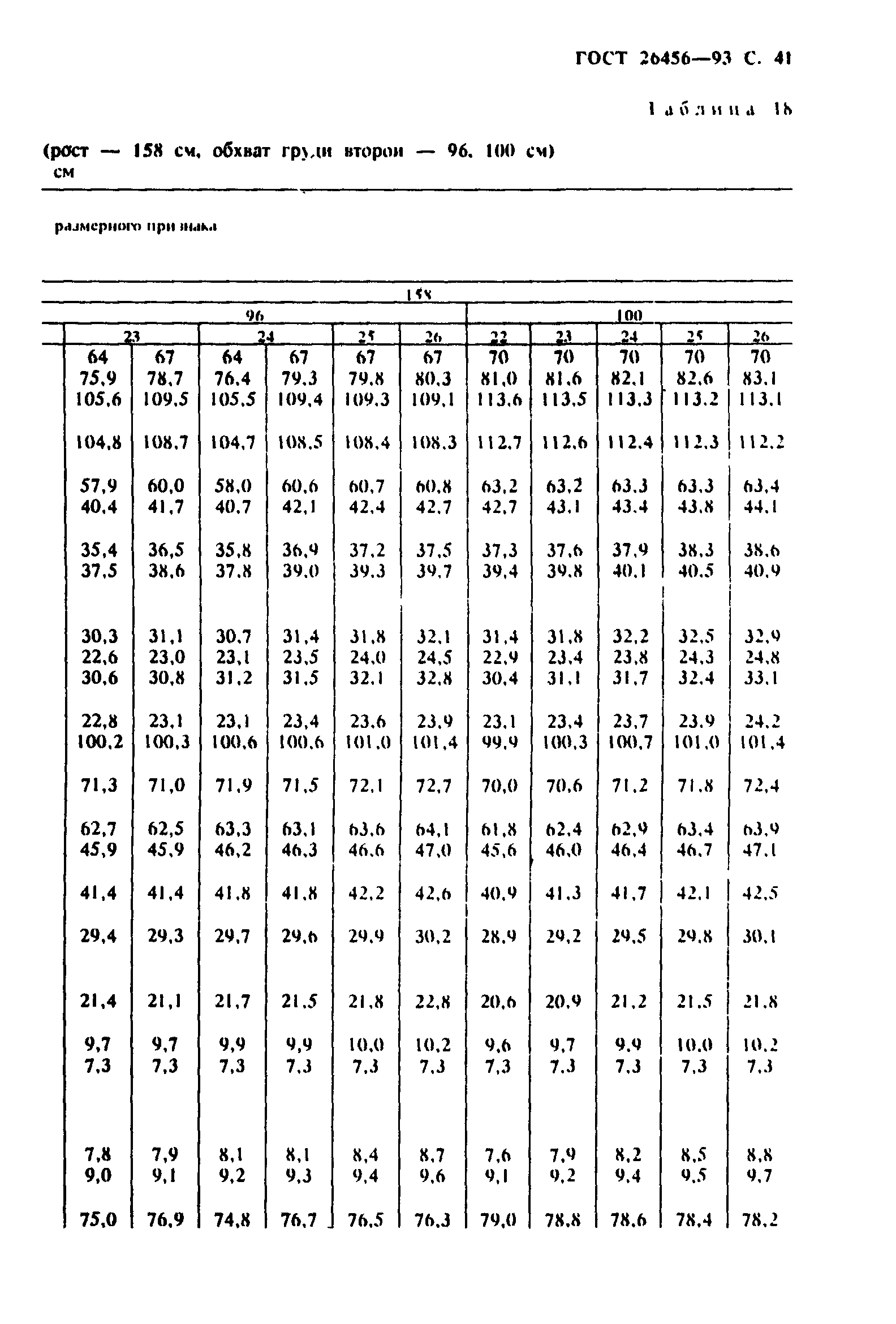 ГОСТ 26456-93