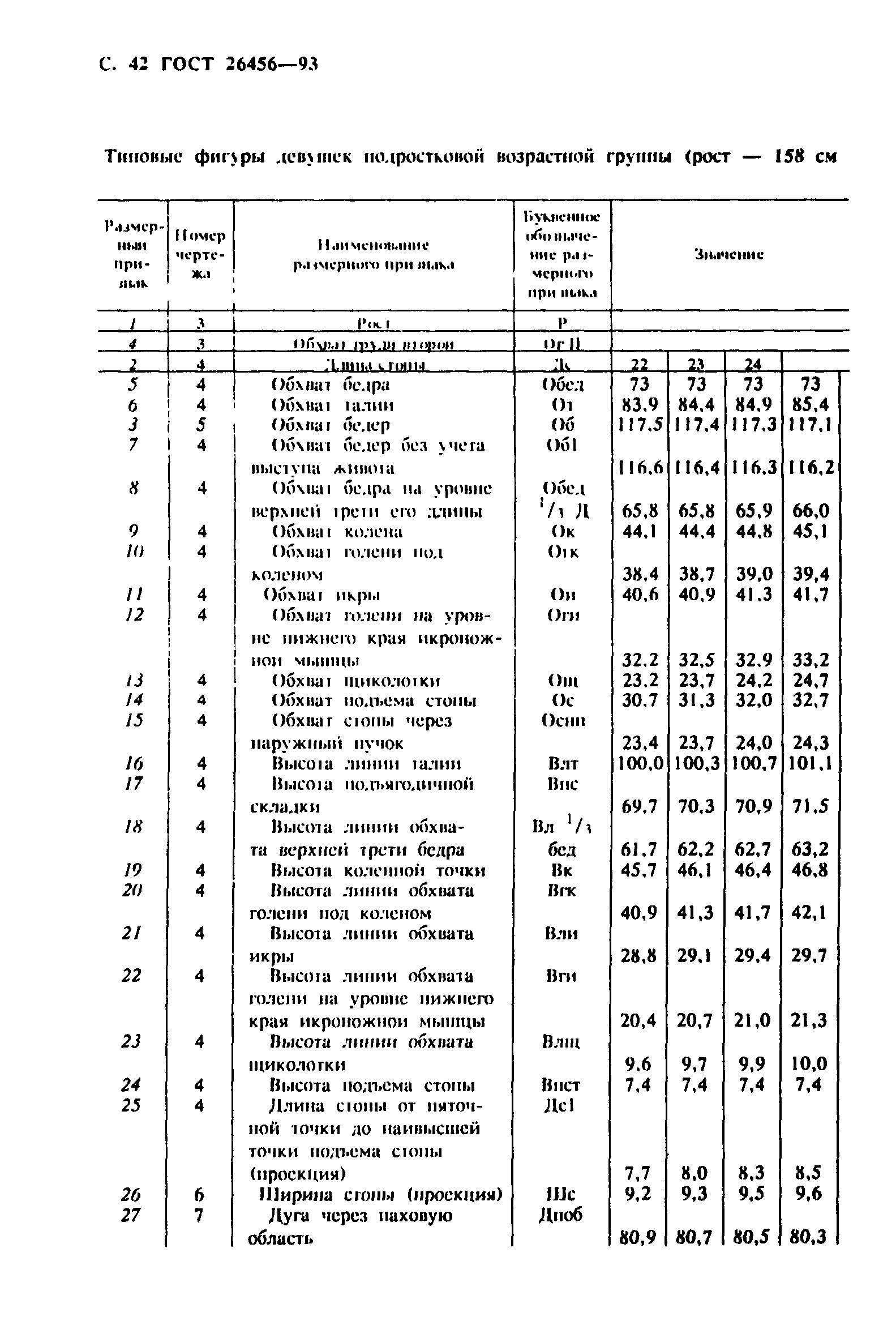 ГОСТ 26456-93
