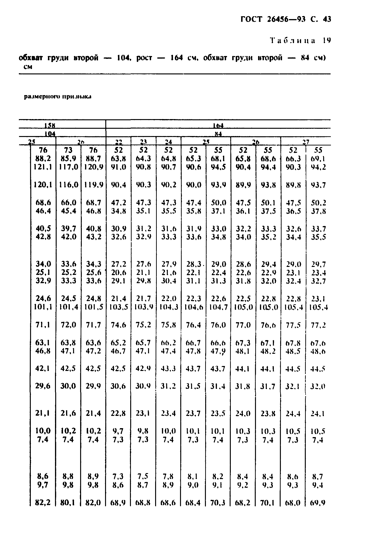 ГОСТ 26456-93