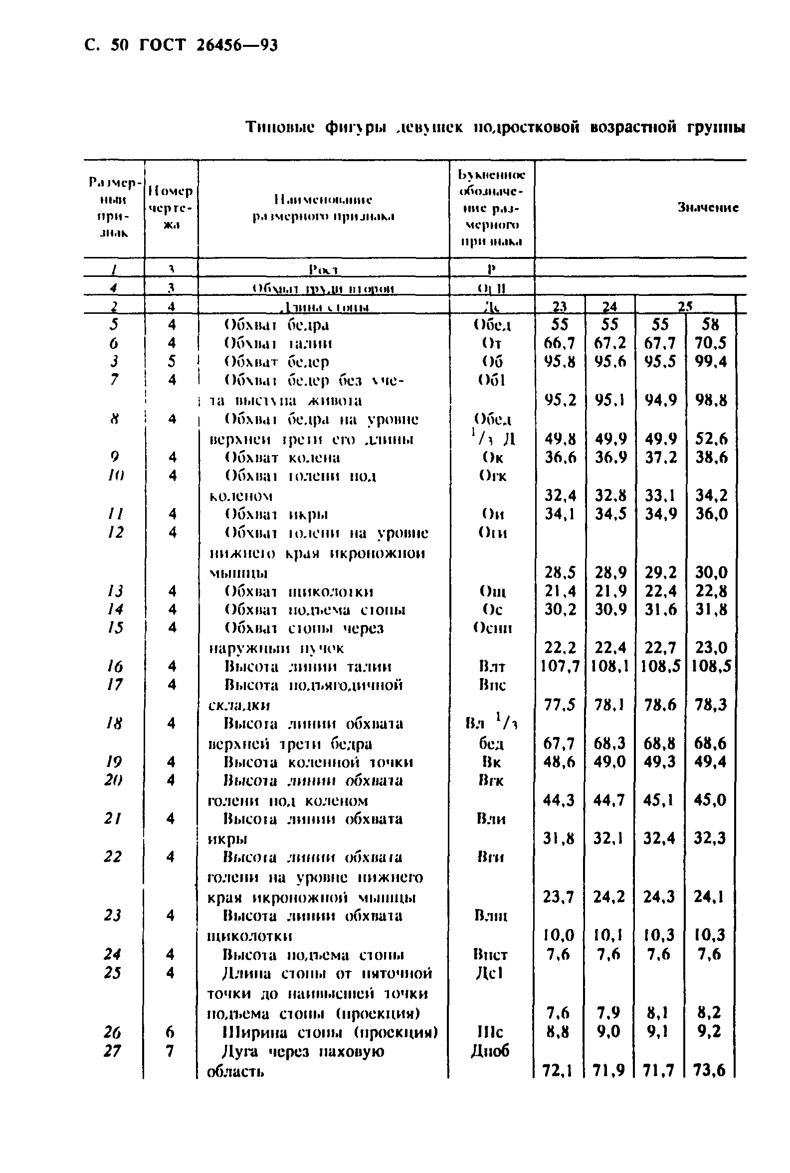 ГОСТ 26456-93