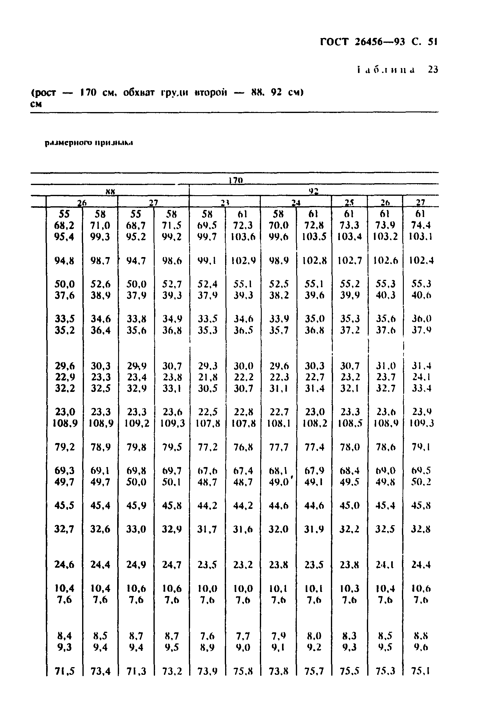 ГОСТ 26456-93