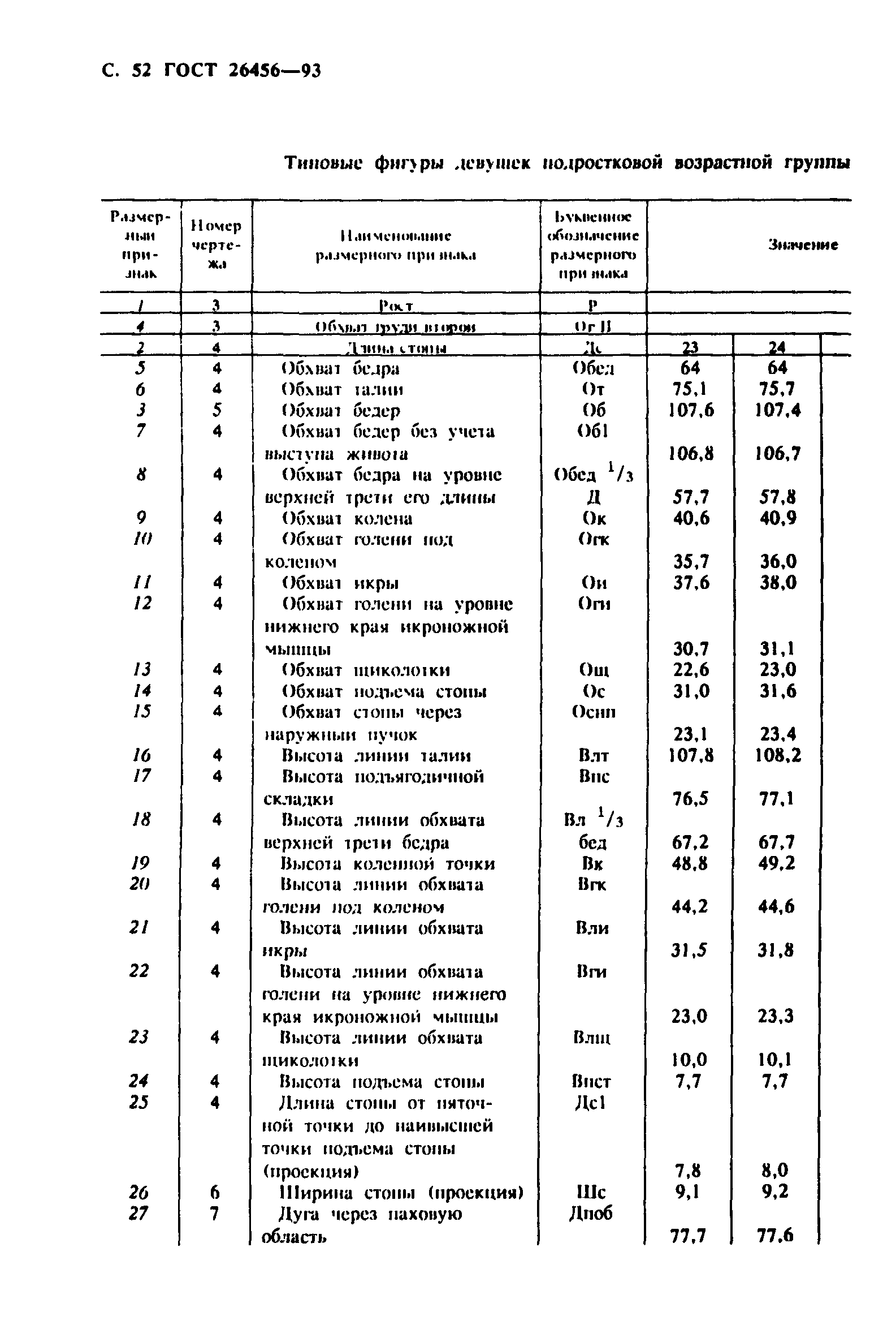 ГОСТ 26456-93