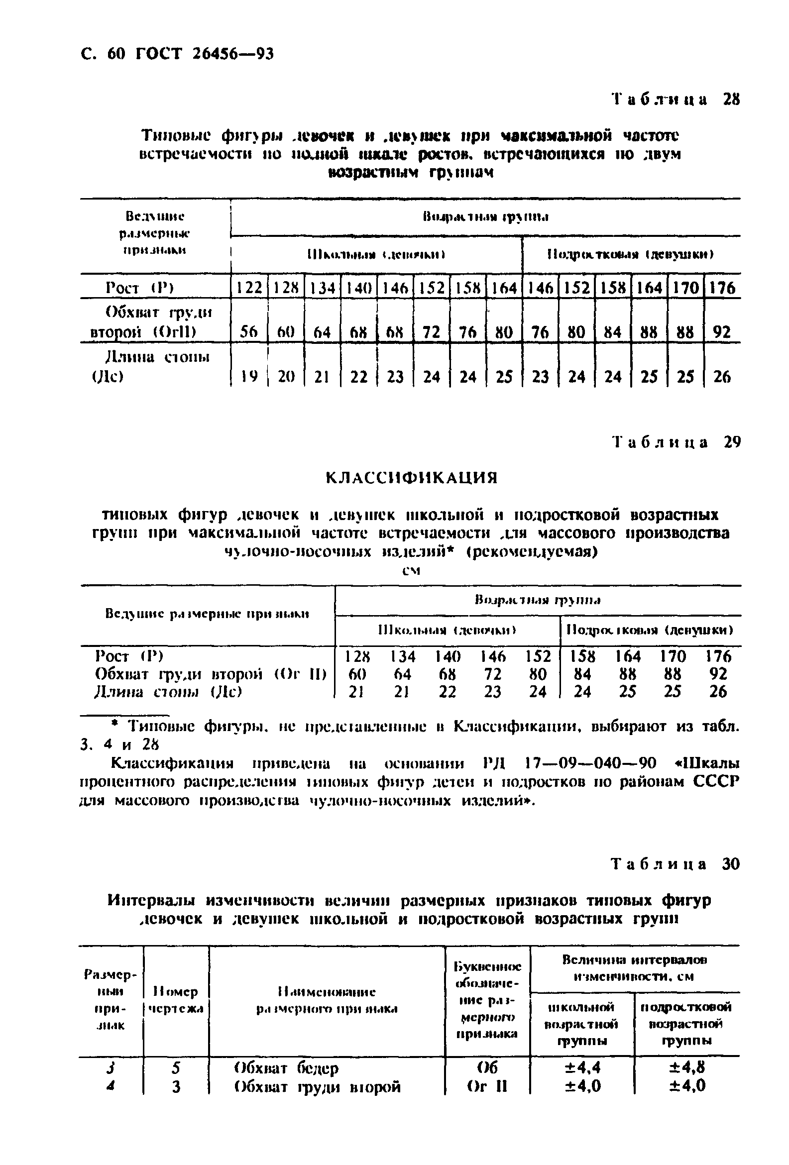 ГОСТ 26456-93