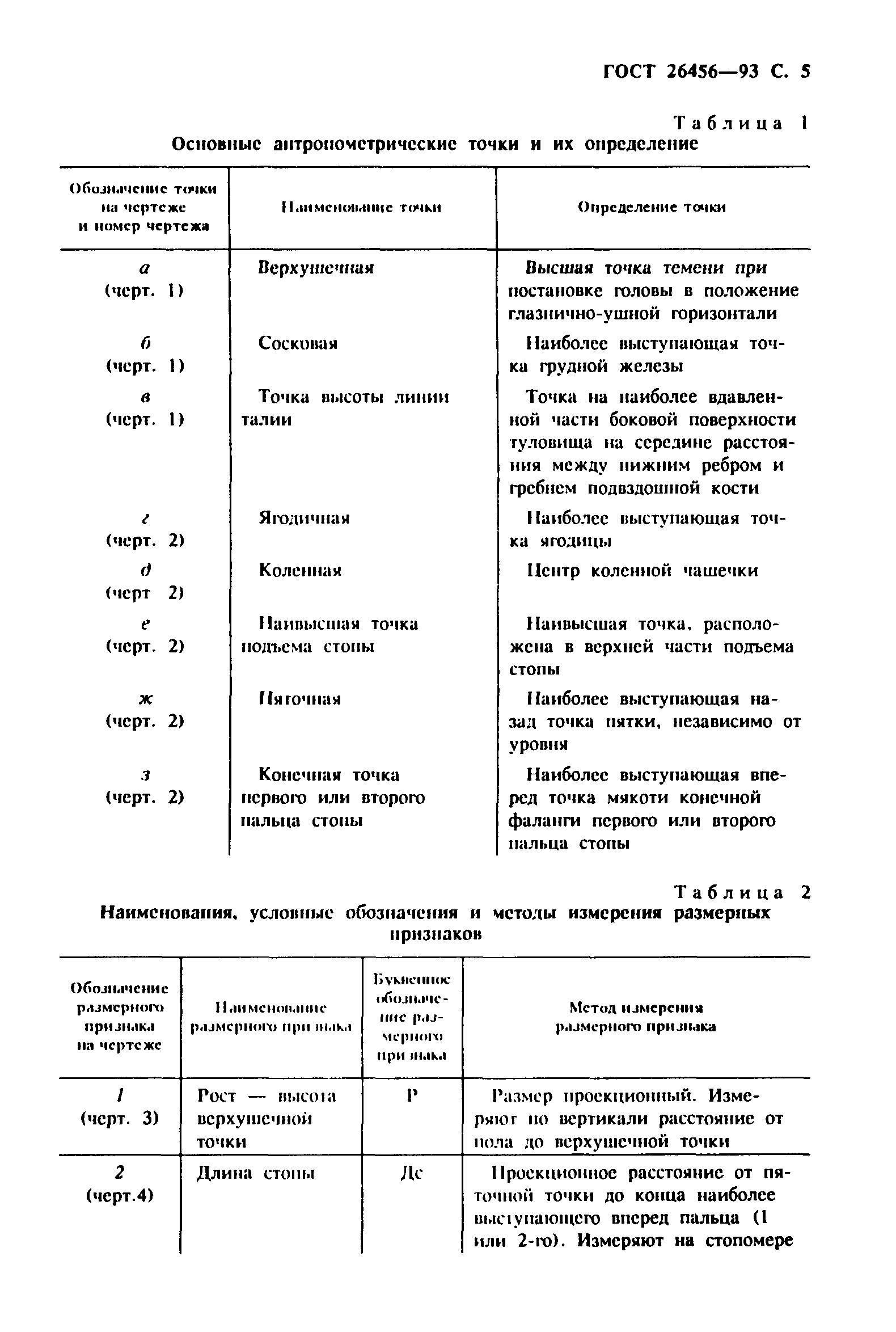 ГОСТ 26456-93