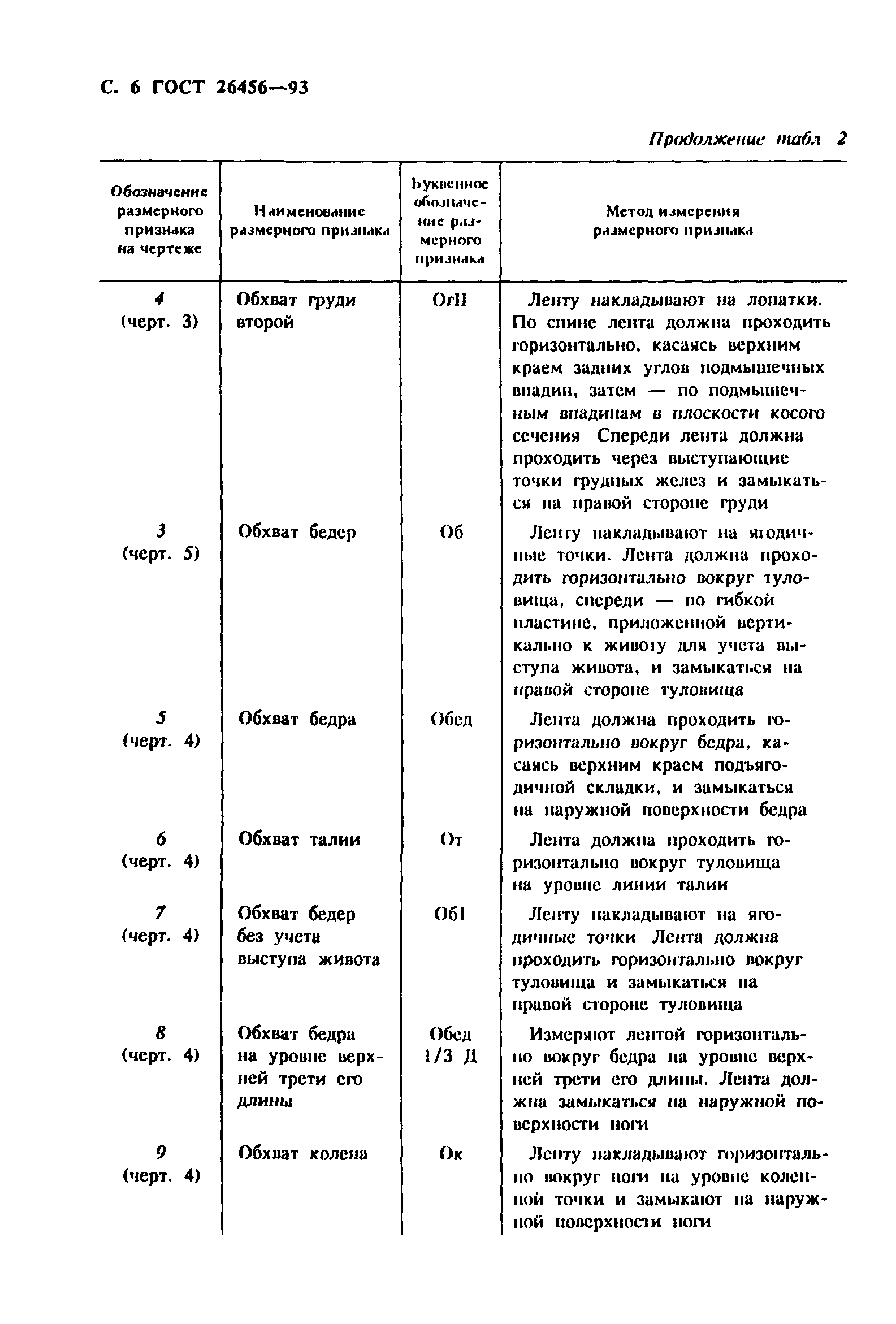 ГОСТ 26456-93