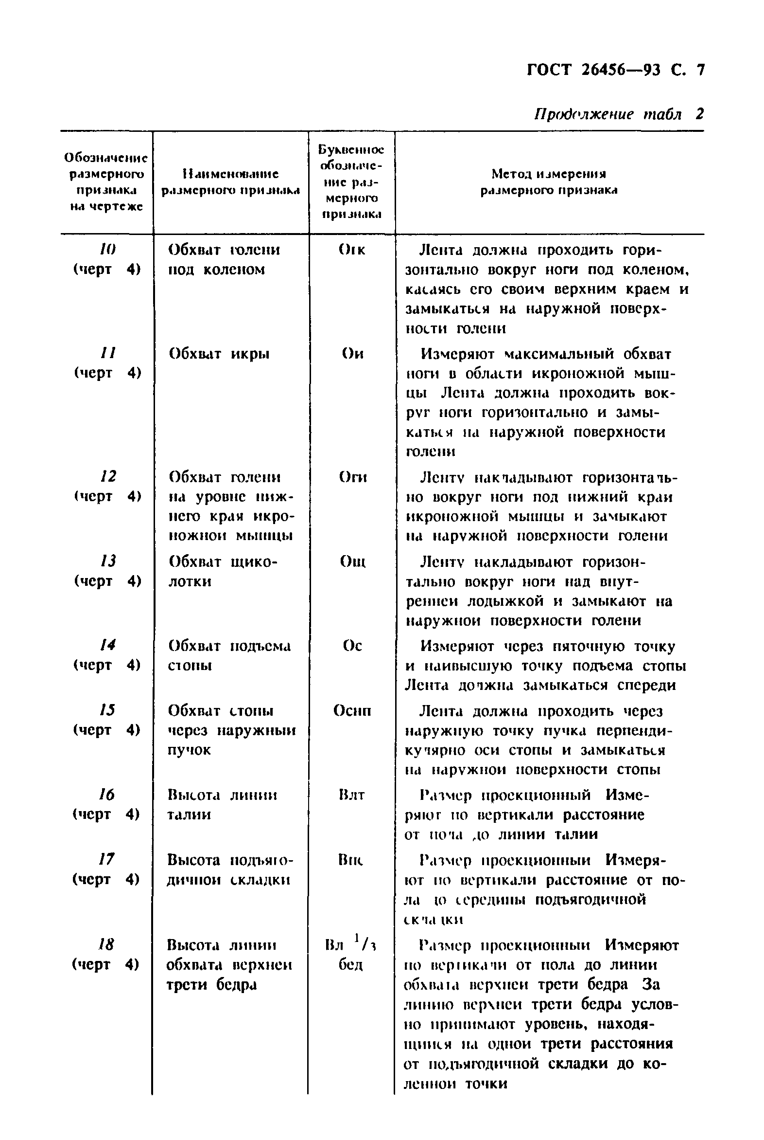 ГОСТ 26456-93