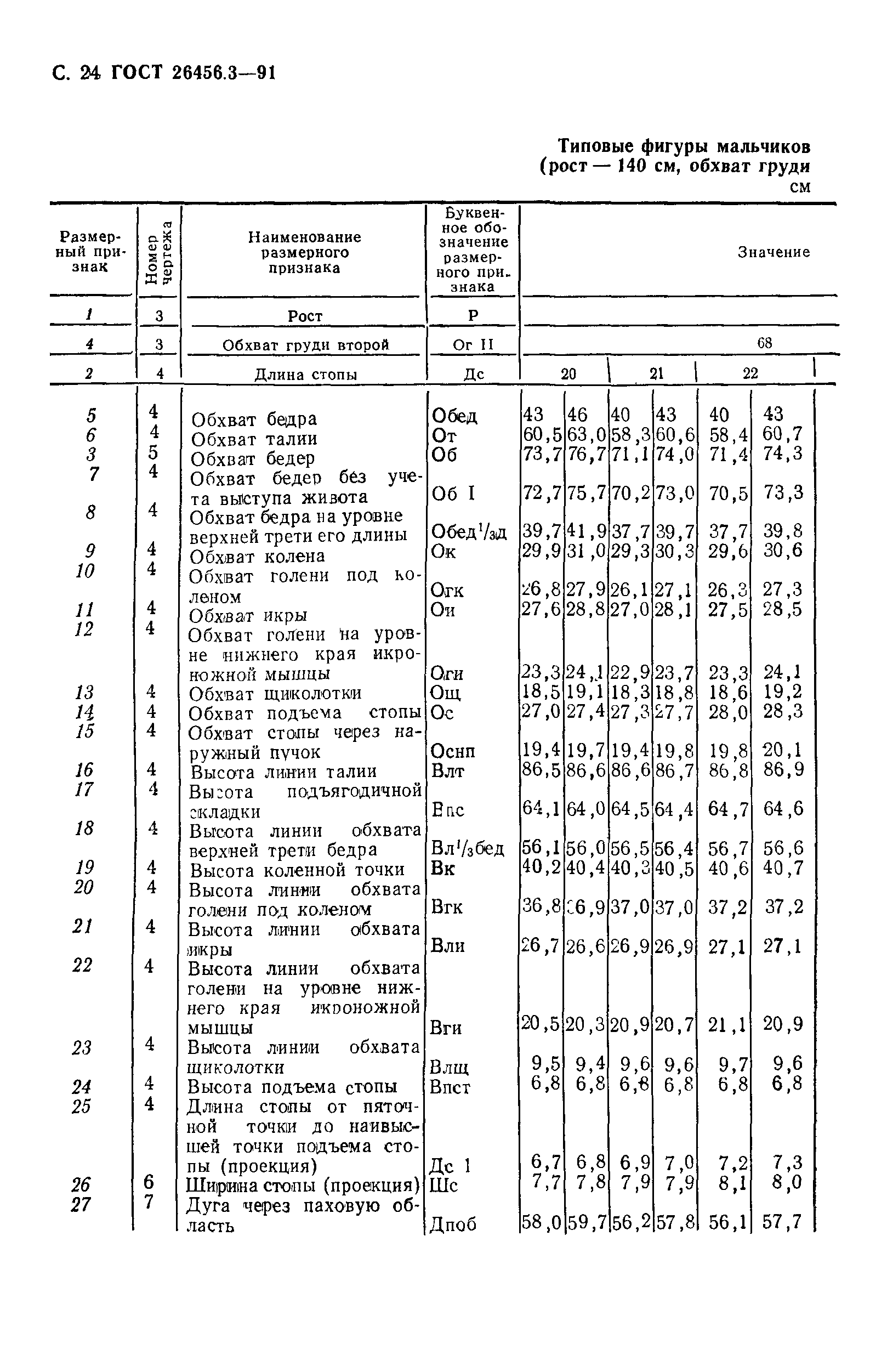 ГОСТ 26456.3-91
