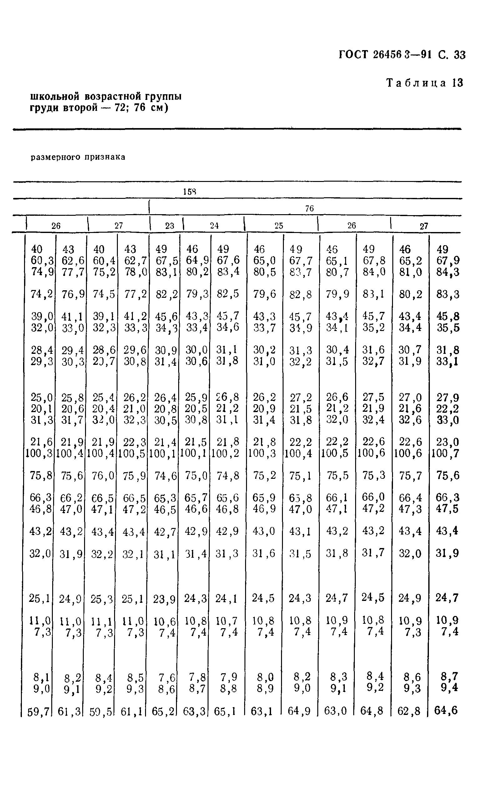 ГОСТ 26456.3-91