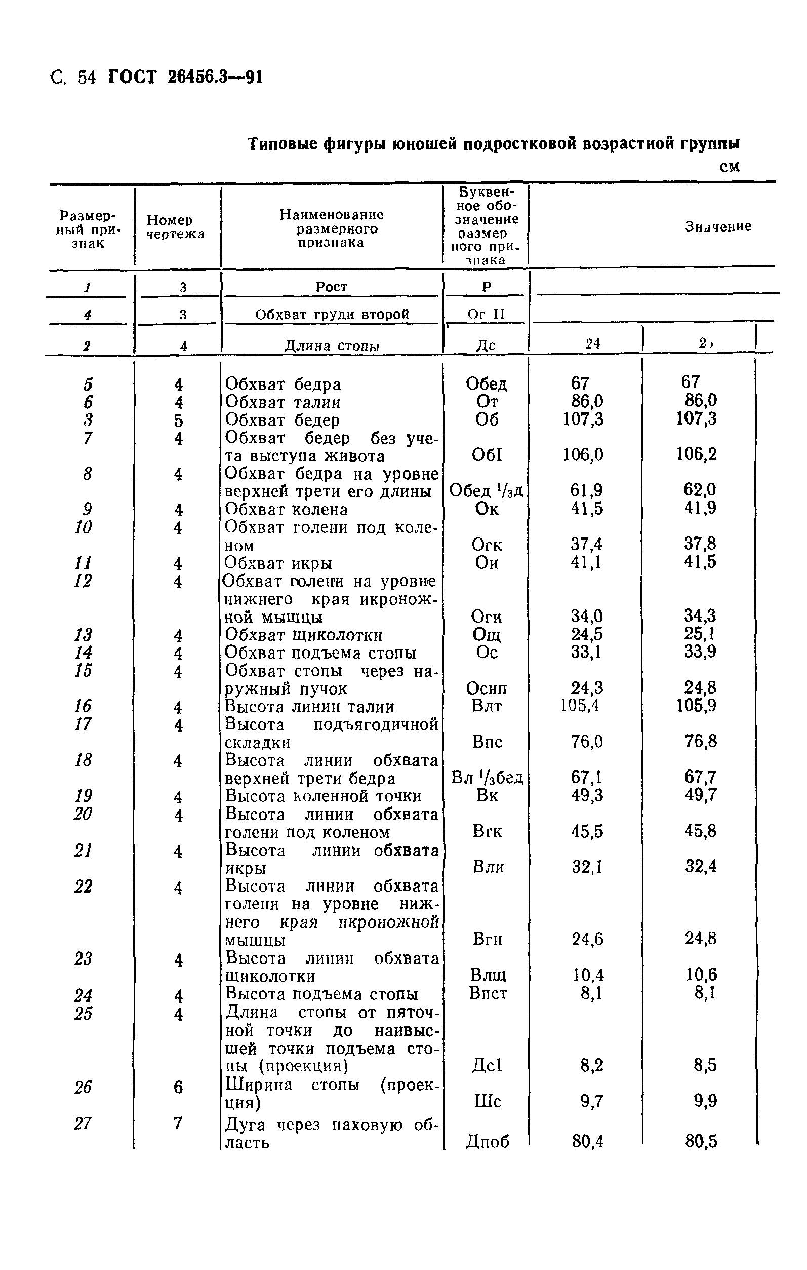 ГОСТ 26456.3-91