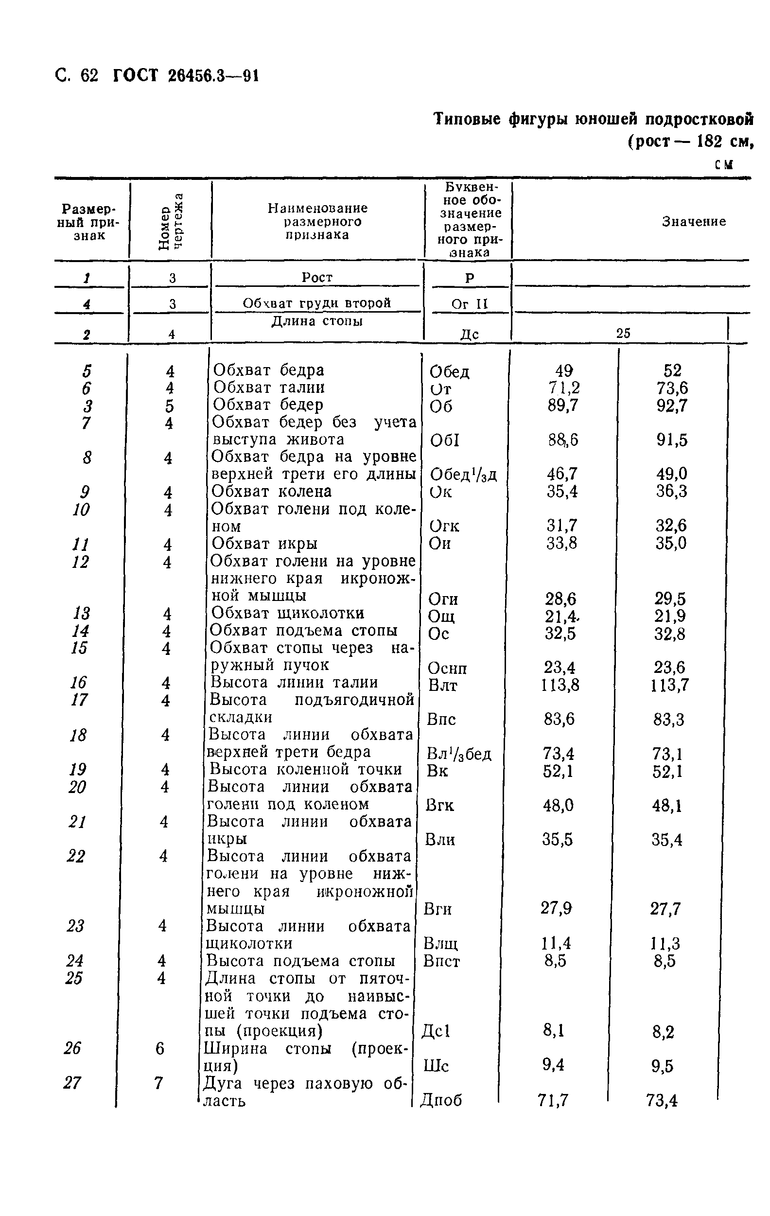 ГОСТ 26456.3-91