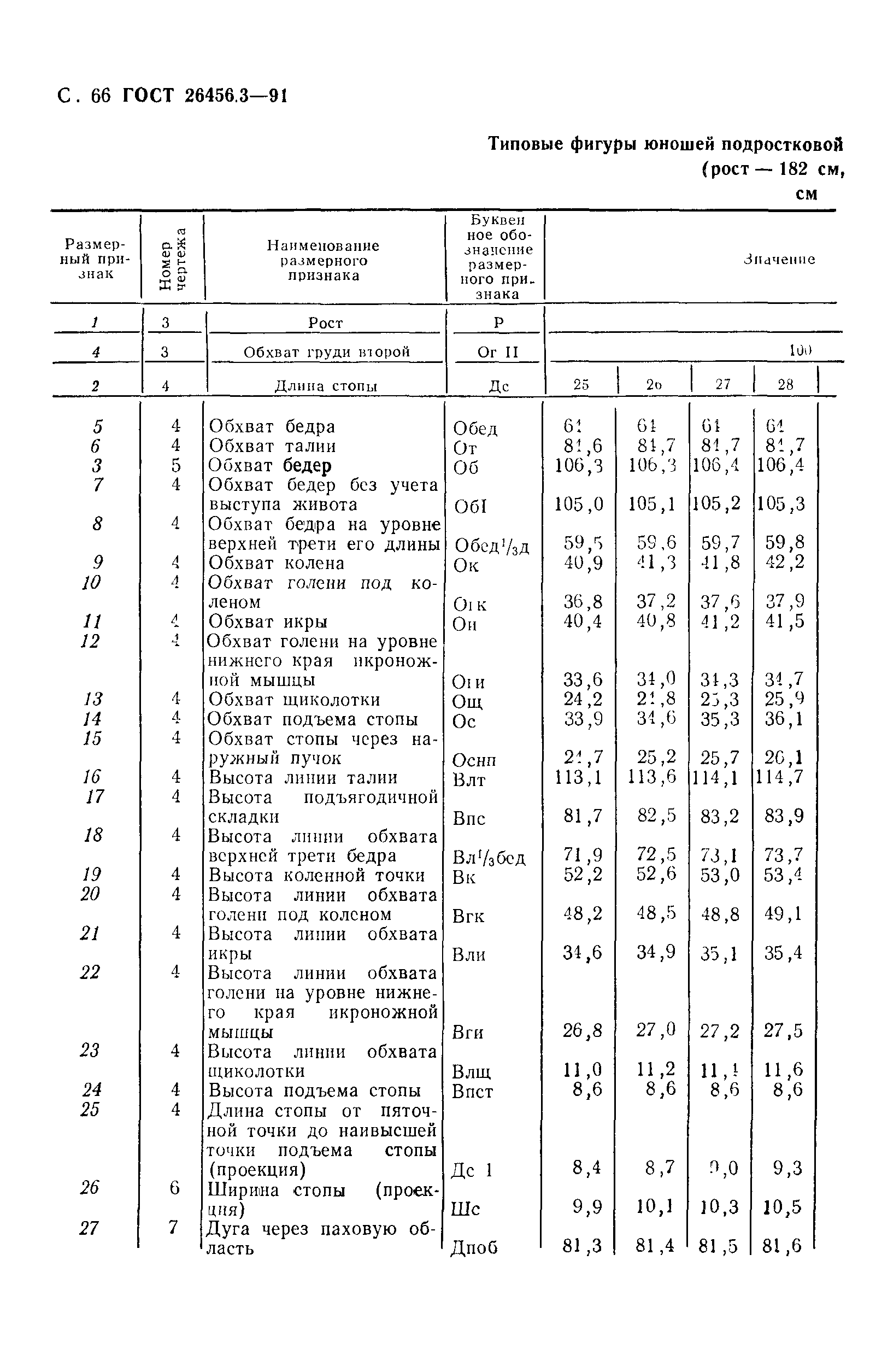 ГОСТ 26456.3-91