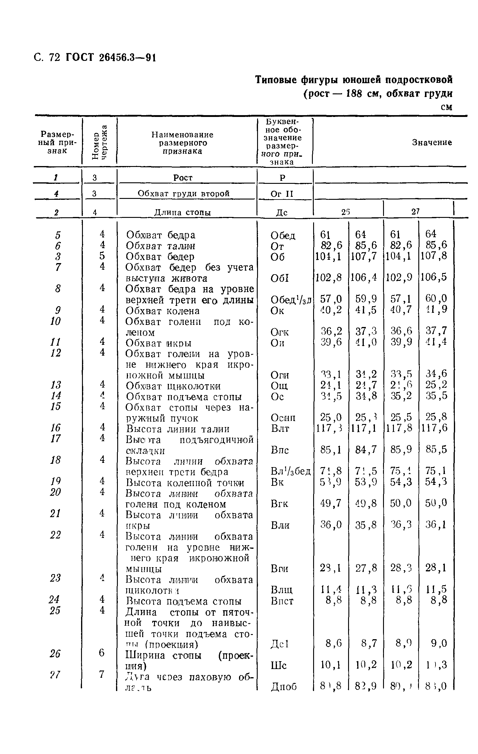 ГОСТ 26456.3-91