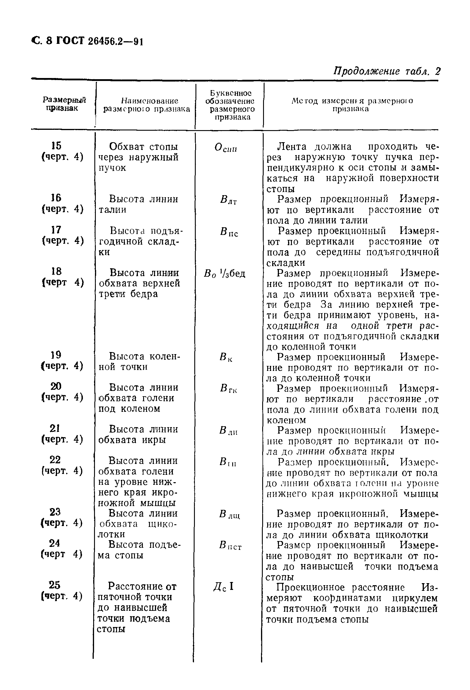 ГОСТ 26456.2-91