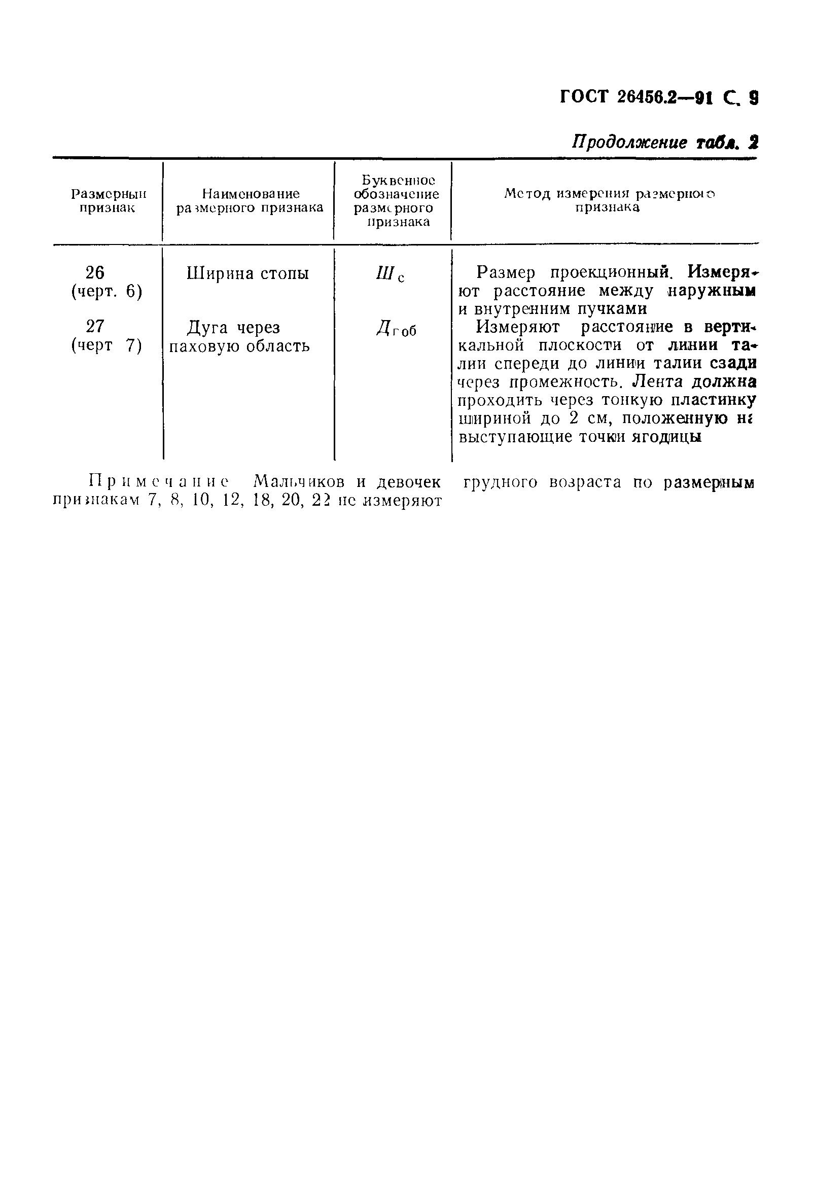 ГОСТ 26456.2-91