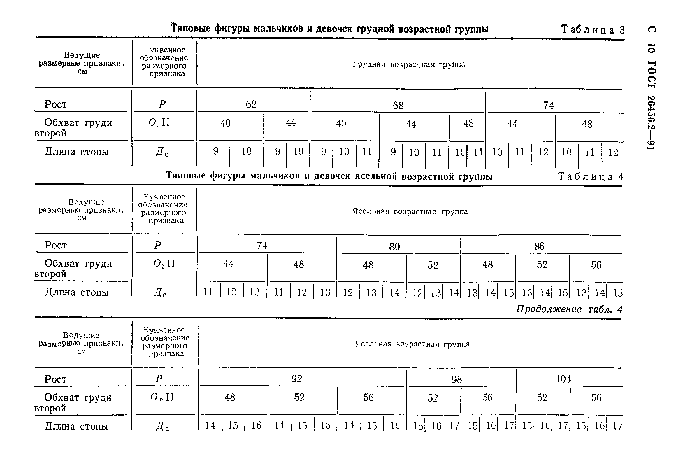 ГОСТ 26456.2-91