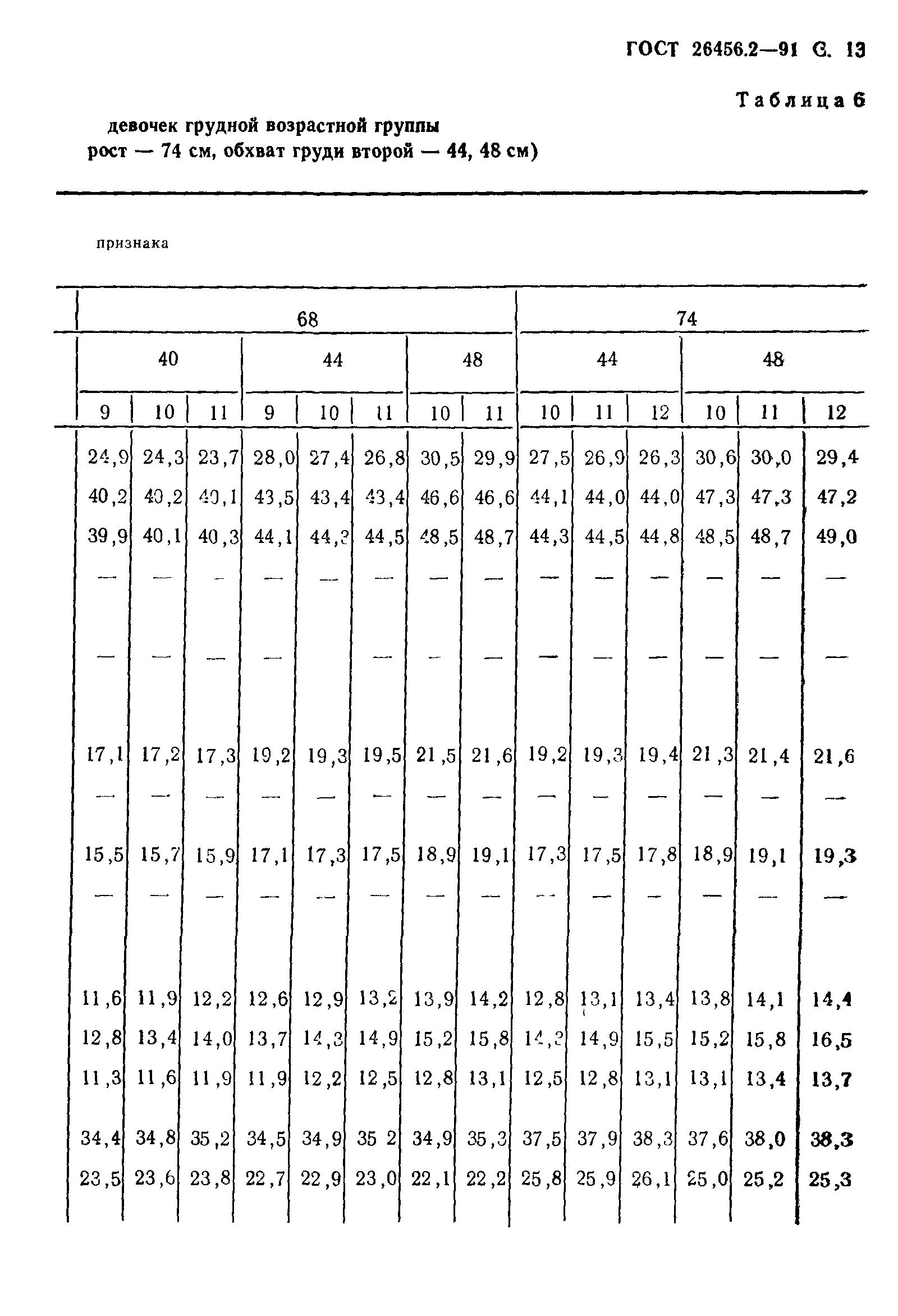 ГОСТ 26456.2-91