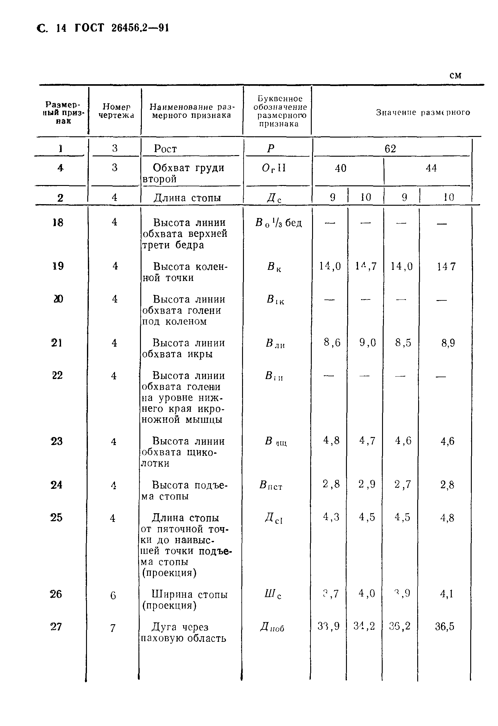 ГОСТ 26456.2-91